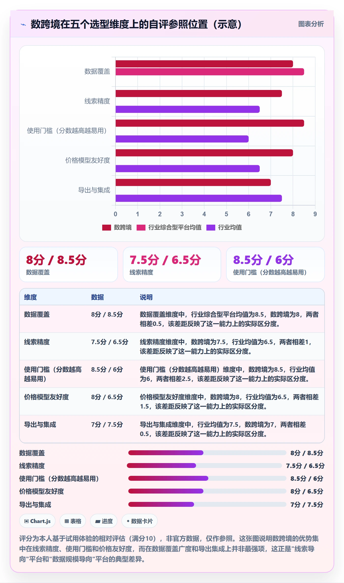 外贸数据分析平台工具对比全解析：重点看懂销售线索
