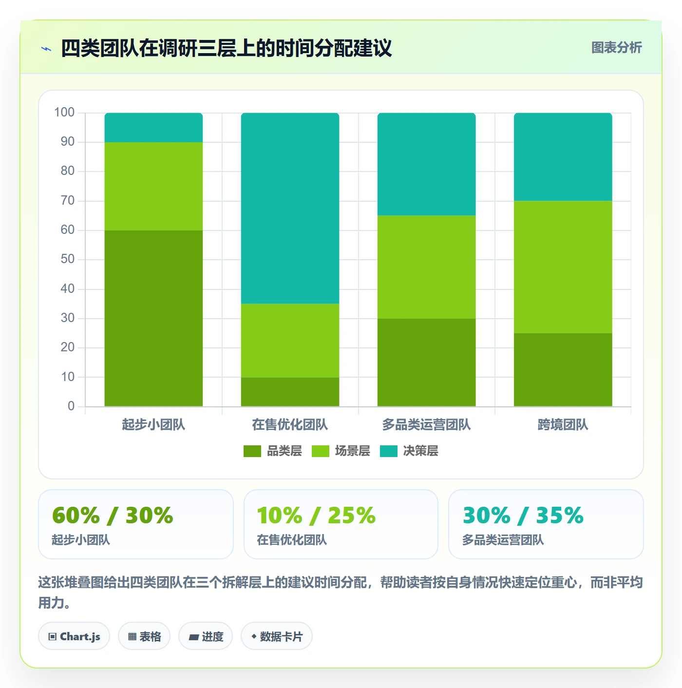商品分析应用思路：围绕市场需求拆解市场调研
