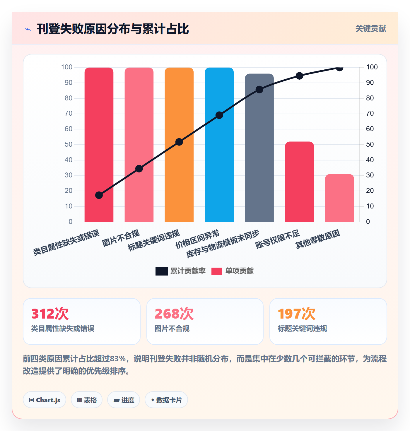 erp跨境电商检查方法：通过多平台刊登评估绩效考核质量