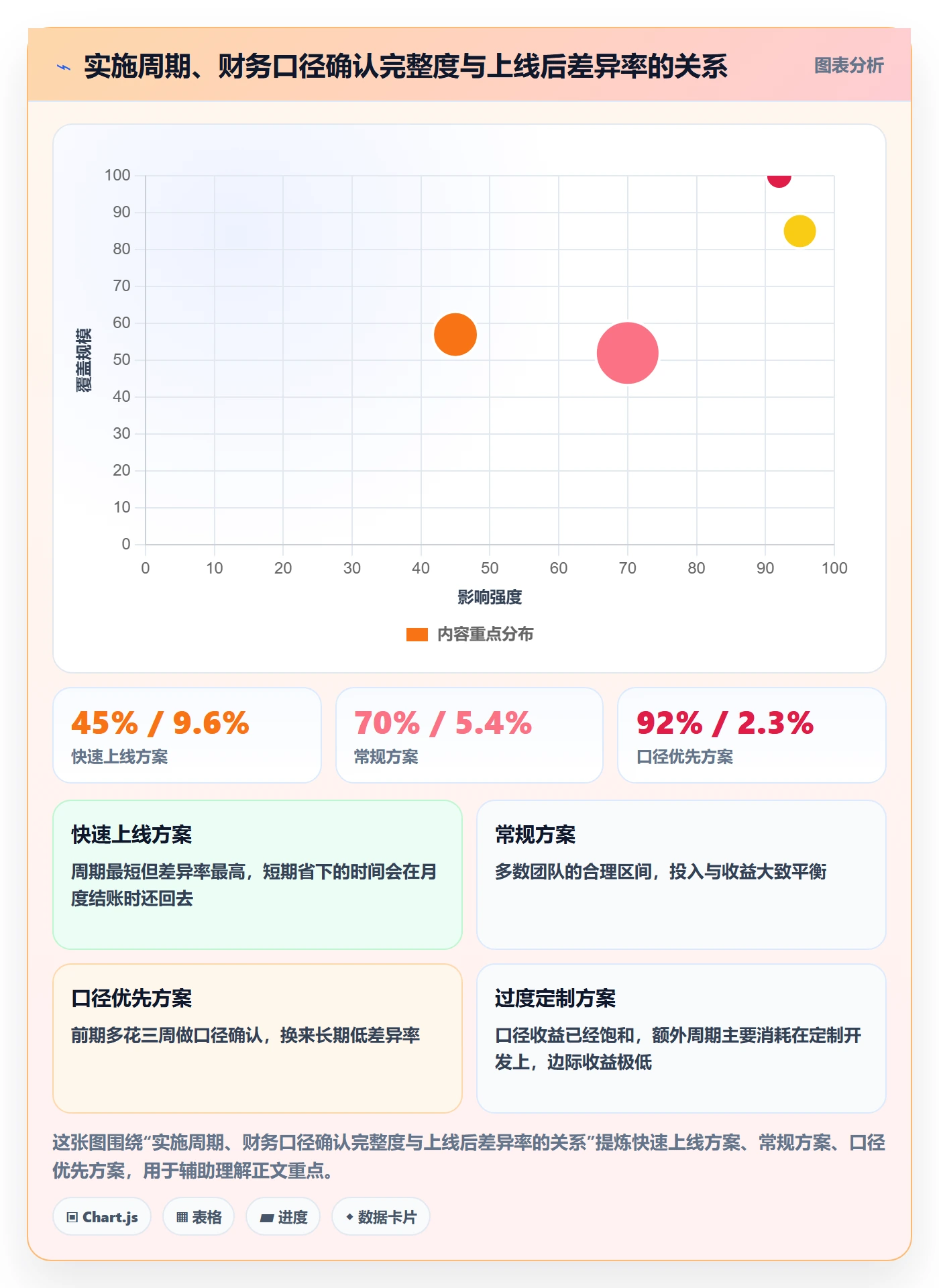 erp跨境电商检查方法：通过财务核算评估入门指南质量