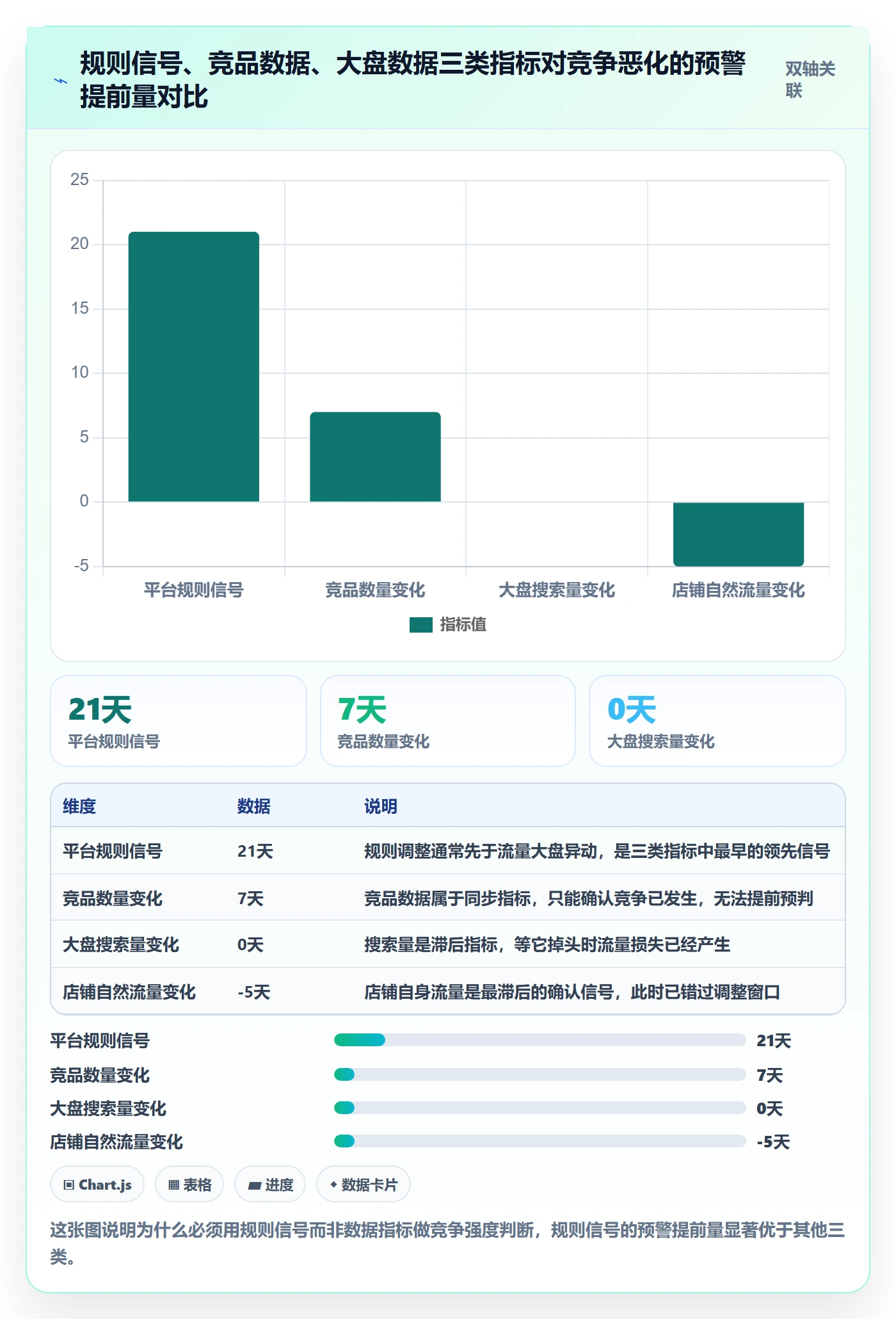 商品分析使用技巧：竞争强度对应的平台规则方法