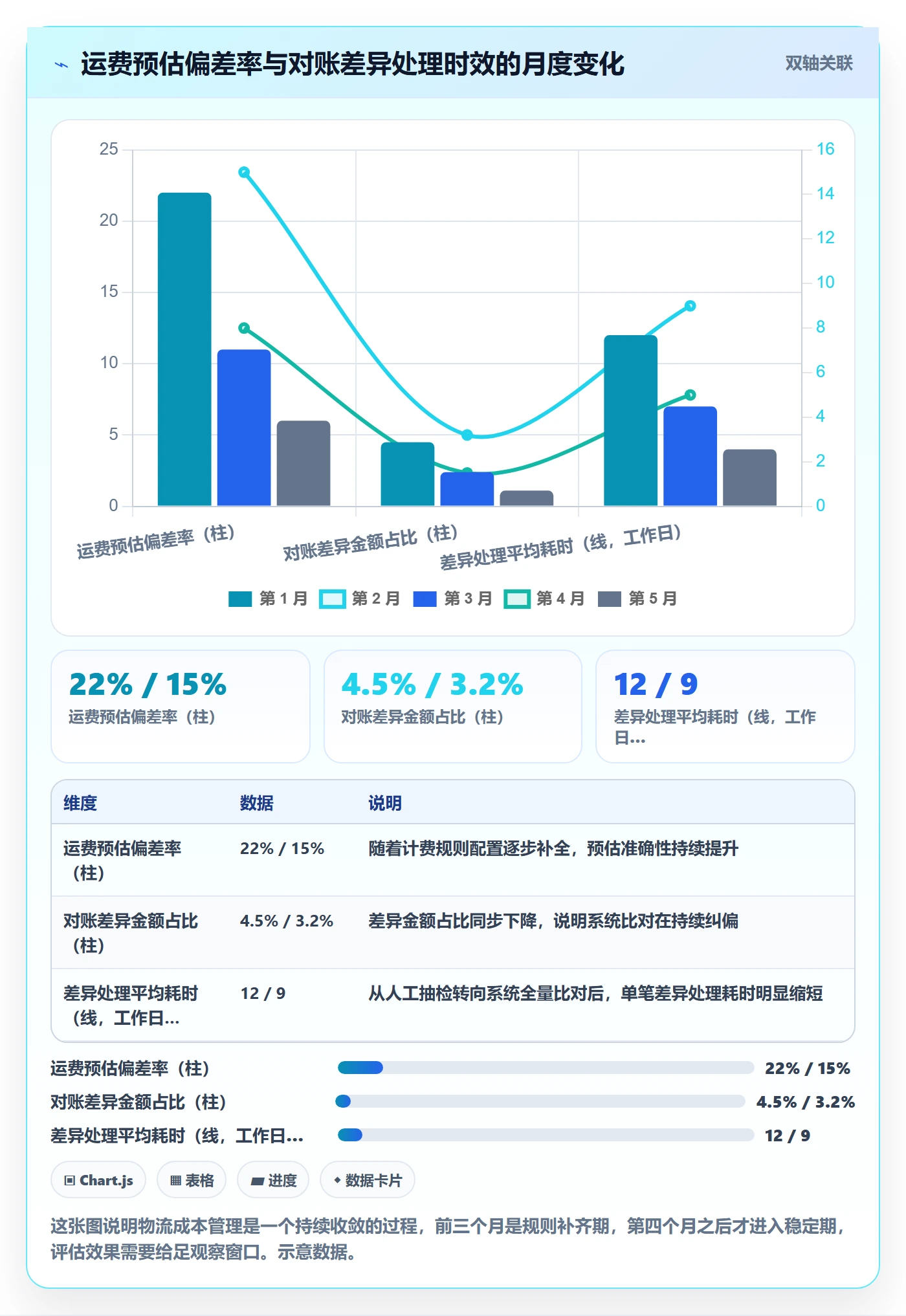 erp跨境电商避坑指南:物流对接环节的物流方案要注意什么