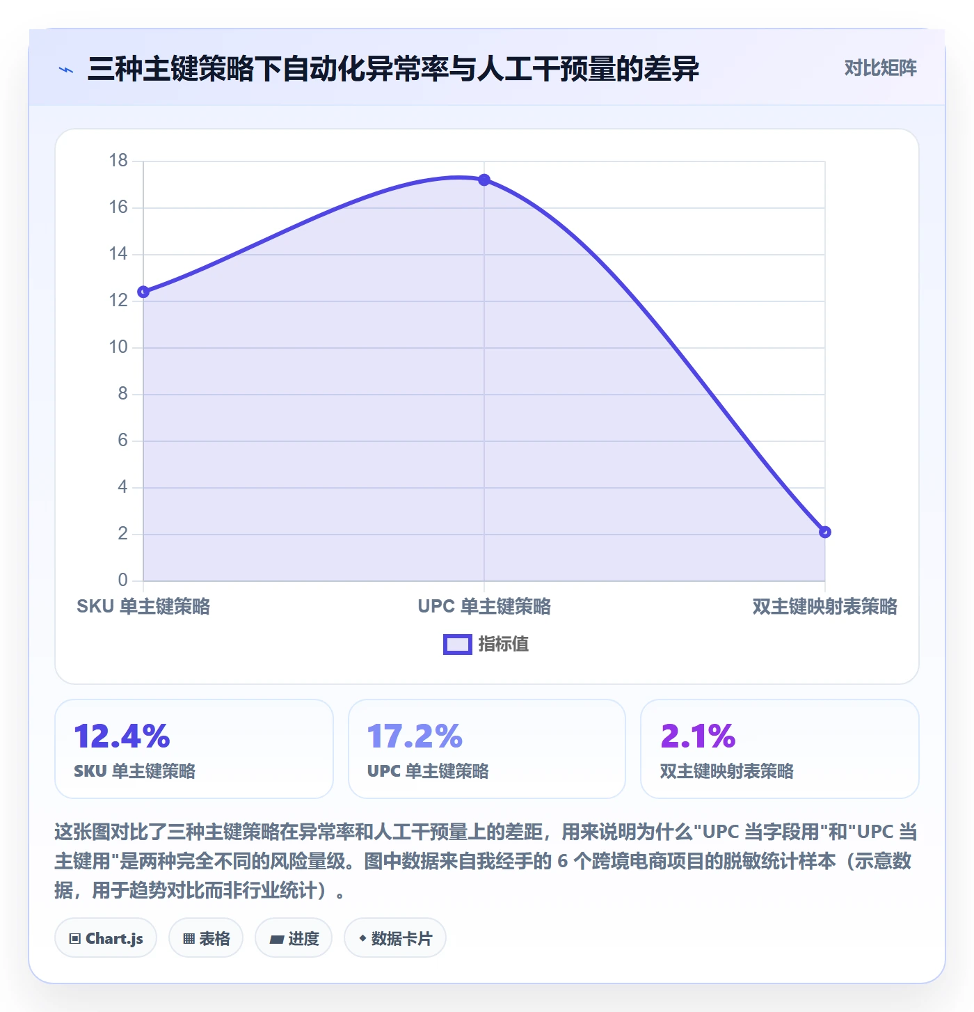 UPC码业务拆解:商品绑定为什么影响自动化方案