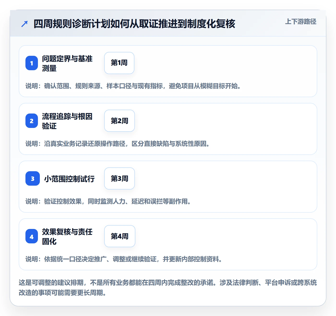 跨境电商问题诊断：平台规则如何用平台规则改进