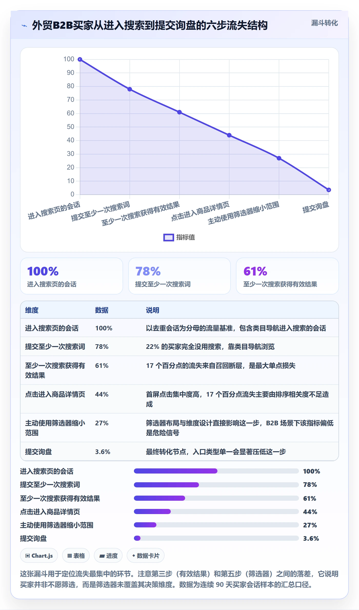 外贸数据分析平台升级方案：用指标体系改善买家查询