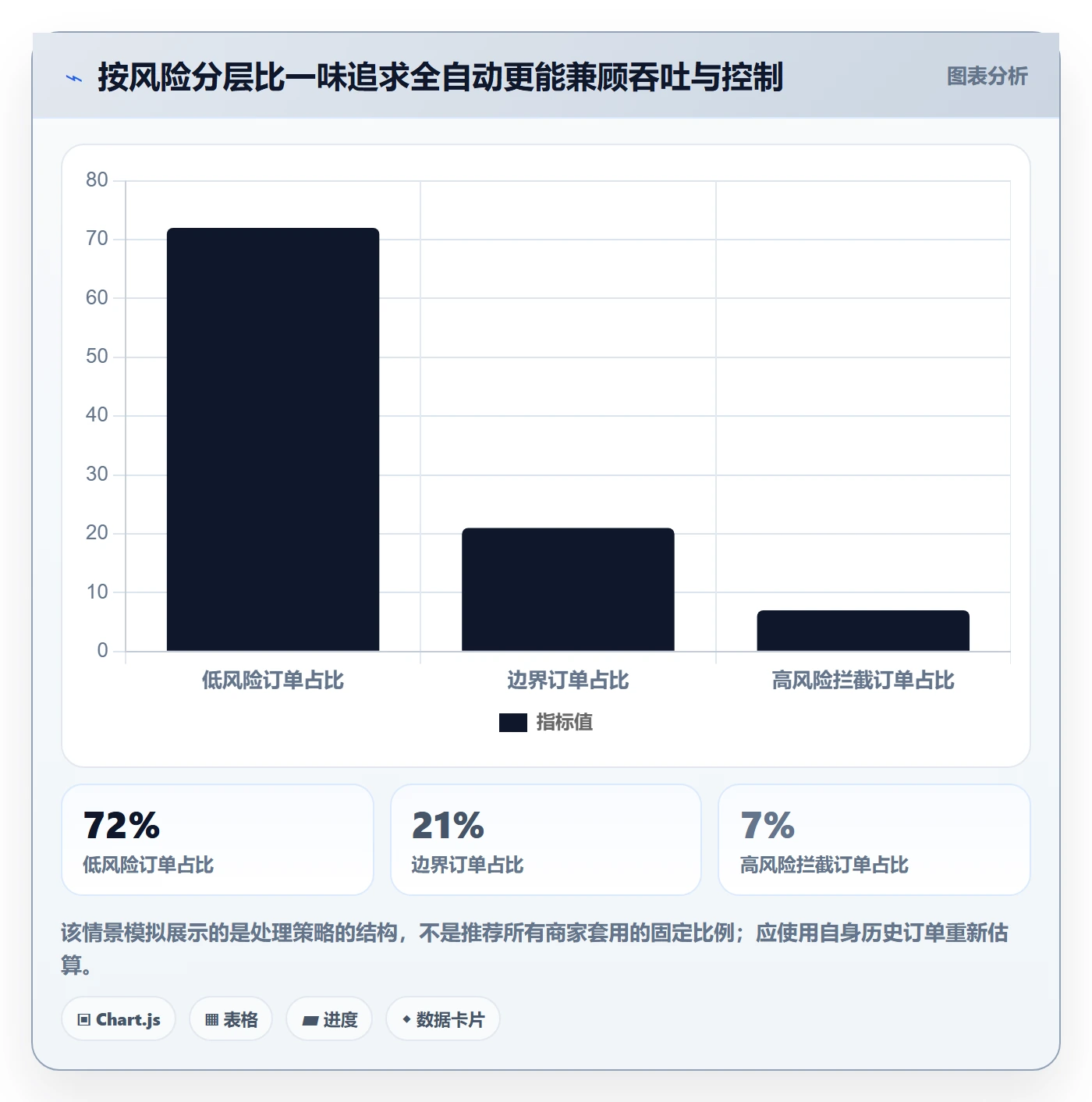 跨境电商怎么优化？先从跨境物流的自动化方案入手