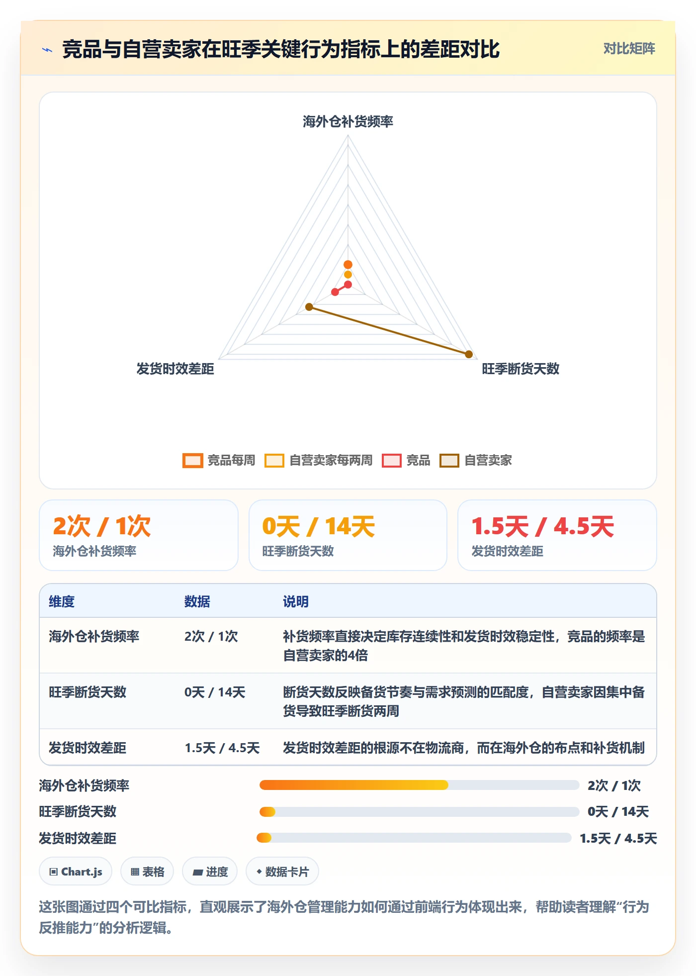 外贸数据分析平台应用思路：围绕竞争对手拆解海外仓管理