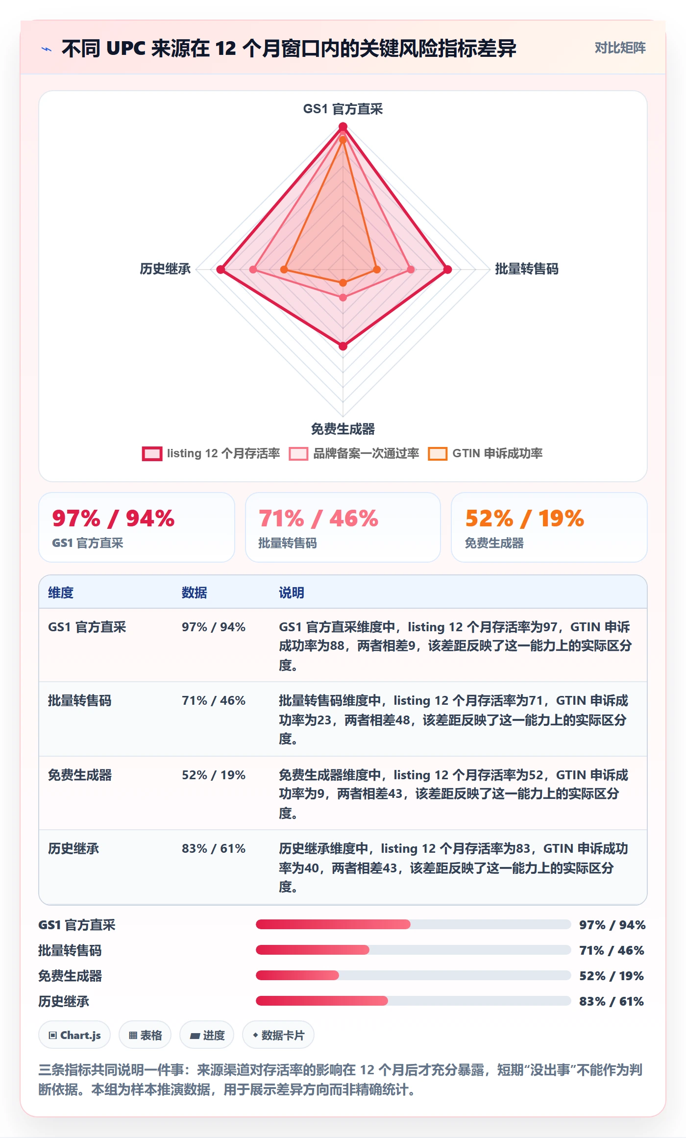 UPC码数据方法：用GS1注册支撑风险排查判断
