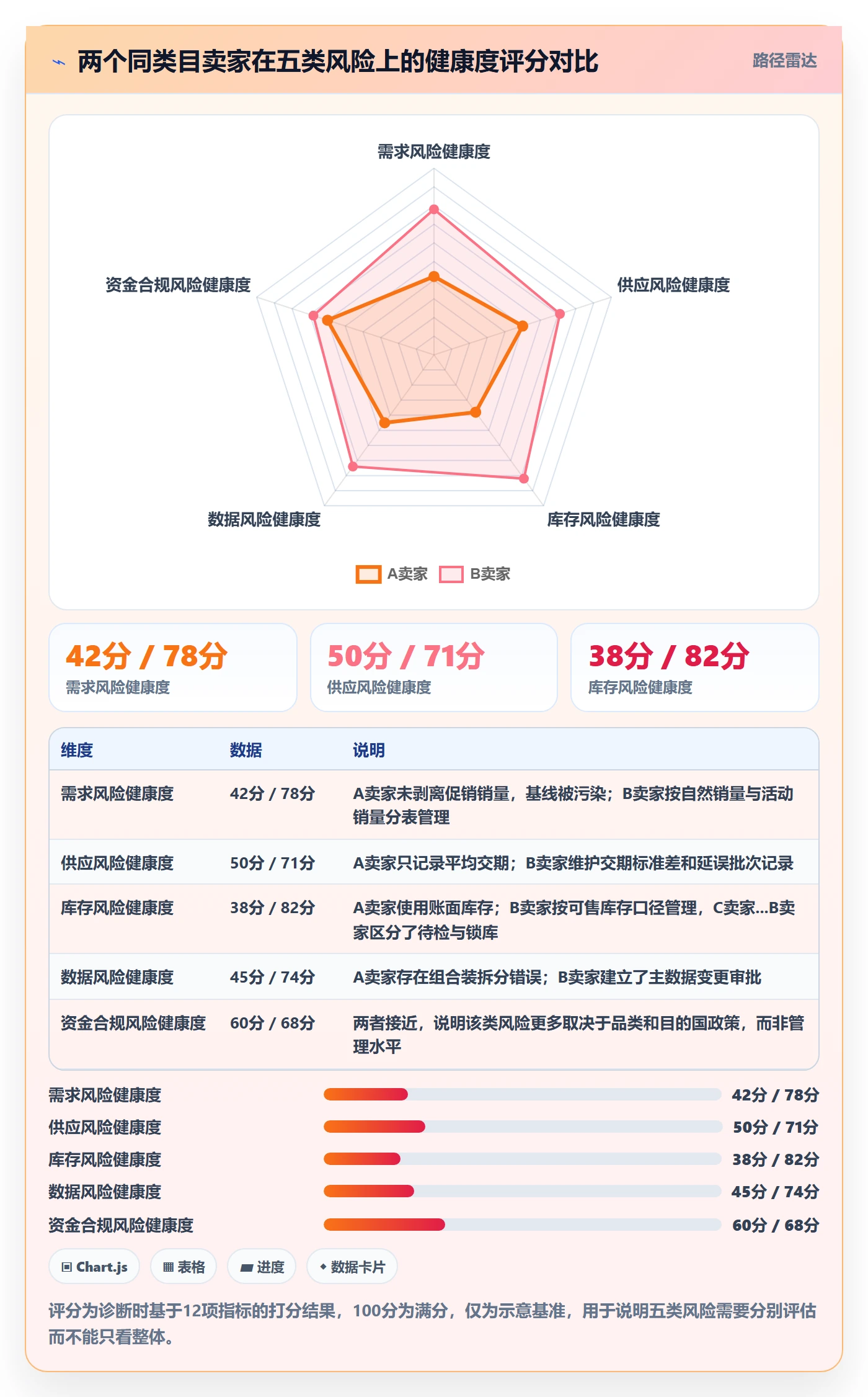 erp跨境电商工作指南：用风险排查解决采购补货问题