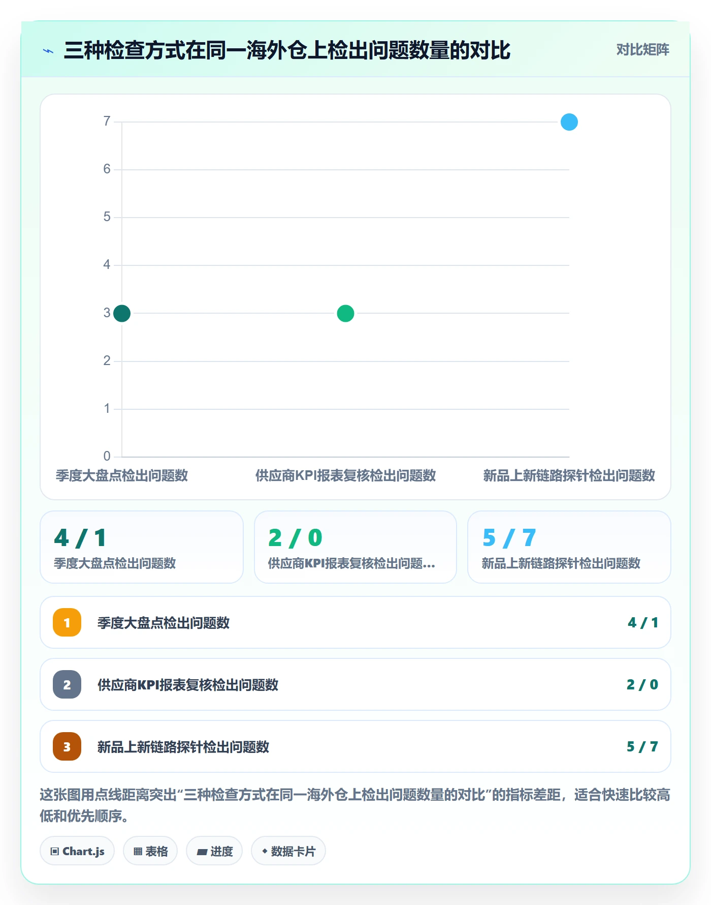 跨境电商运营检查方法：通过选品上新评估海外仓管理质量