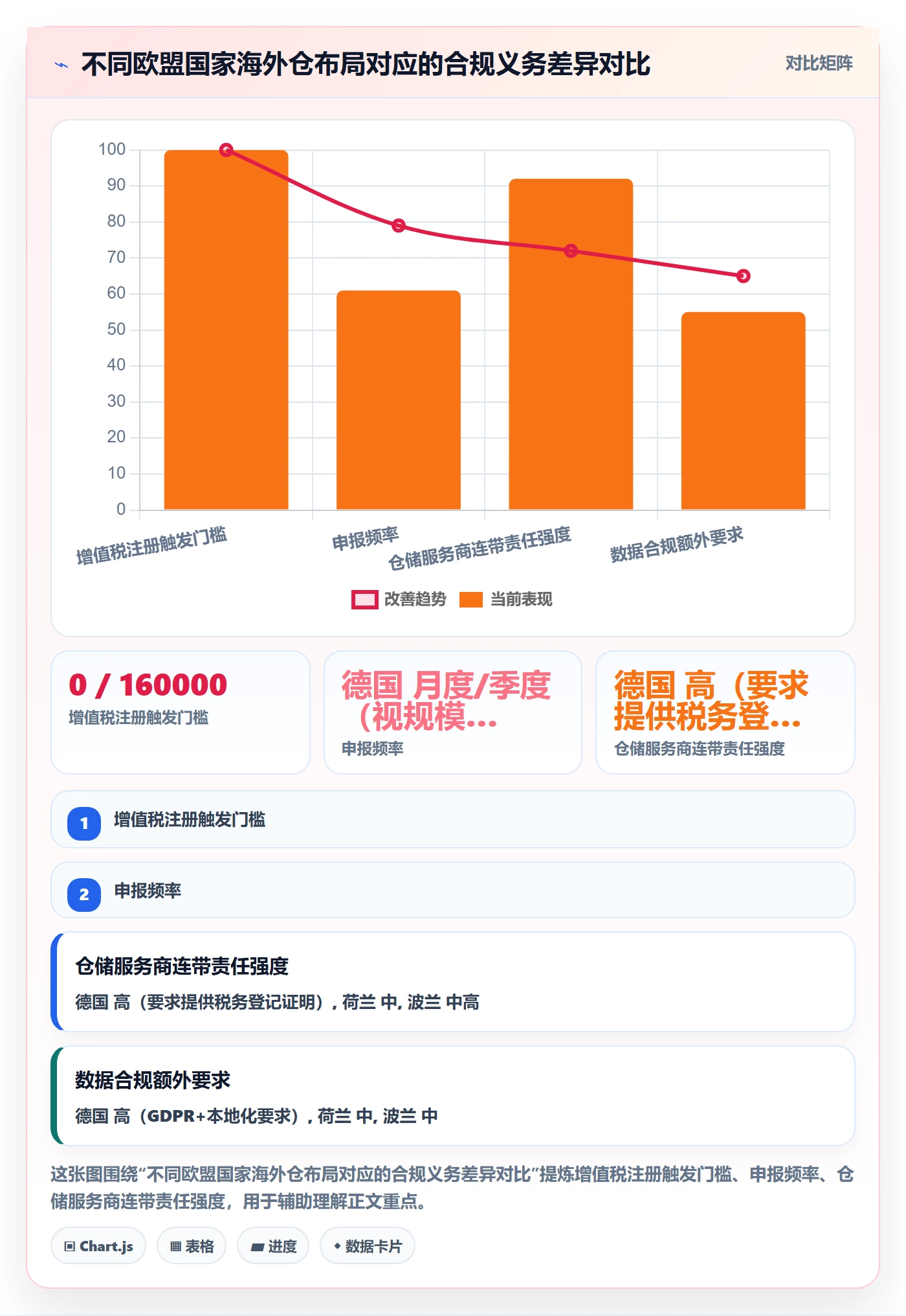 跨境电商一站式服务进阶课：围绕仓储物流完善合规管理