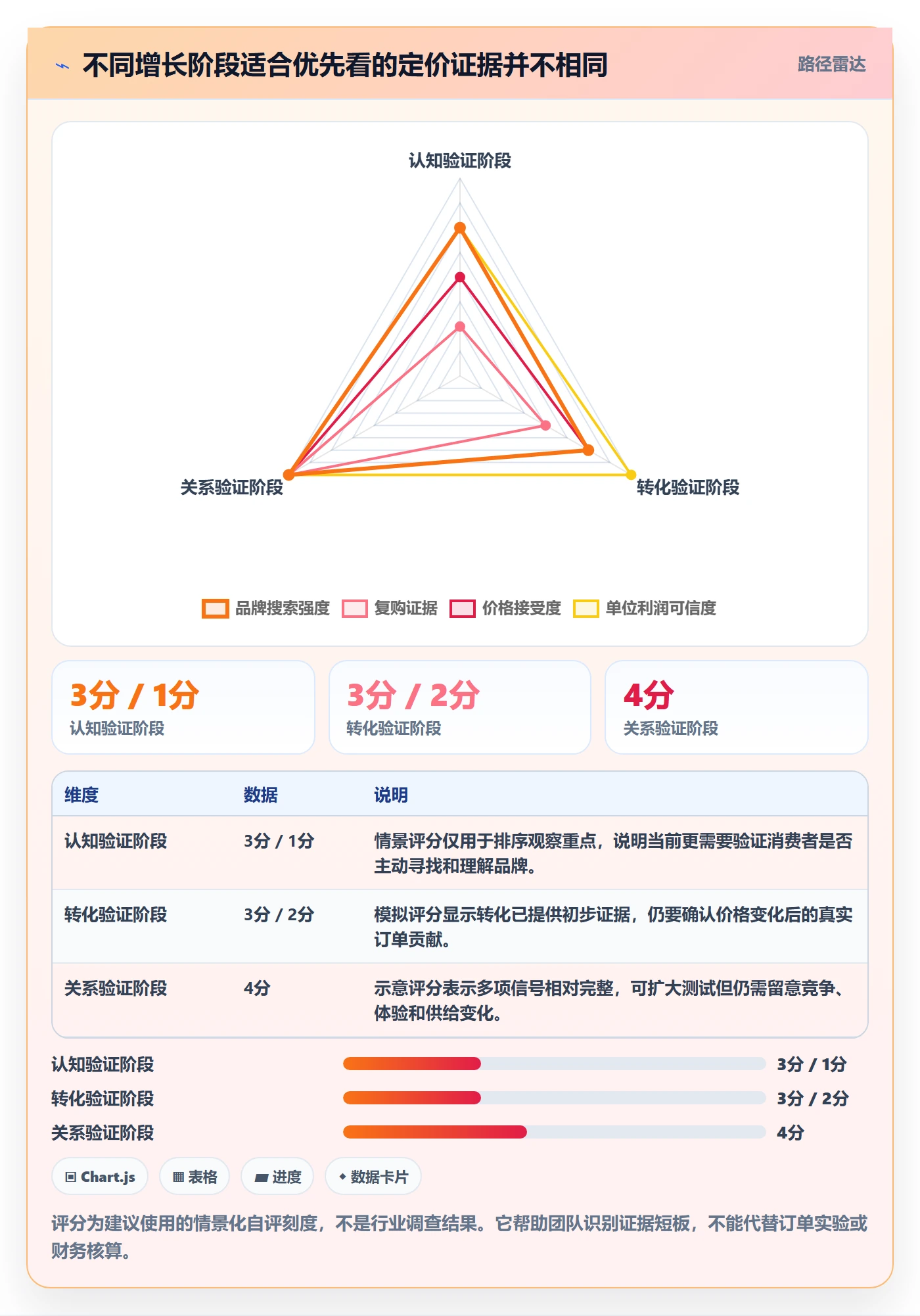 跨境电商业务拆解：品牌增长为什么影响定价策略