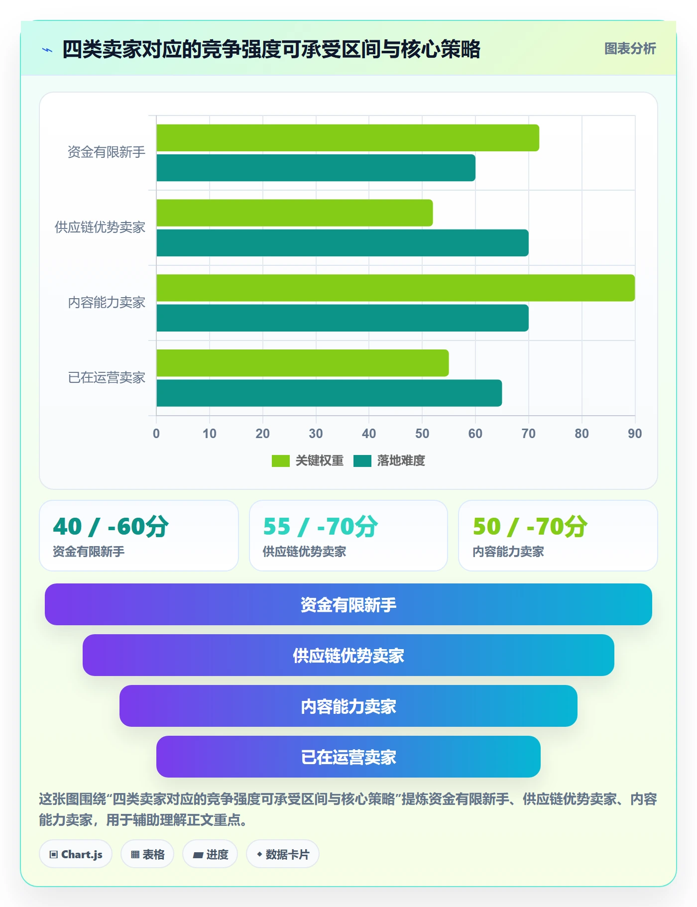 商品分析怎么管？以竞争强度为核心的选品策略方案