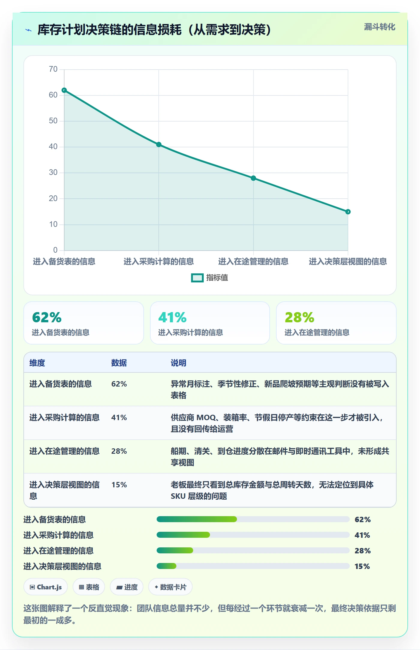 跨境电商运营工作指南:用团队培训解决库存计划问题