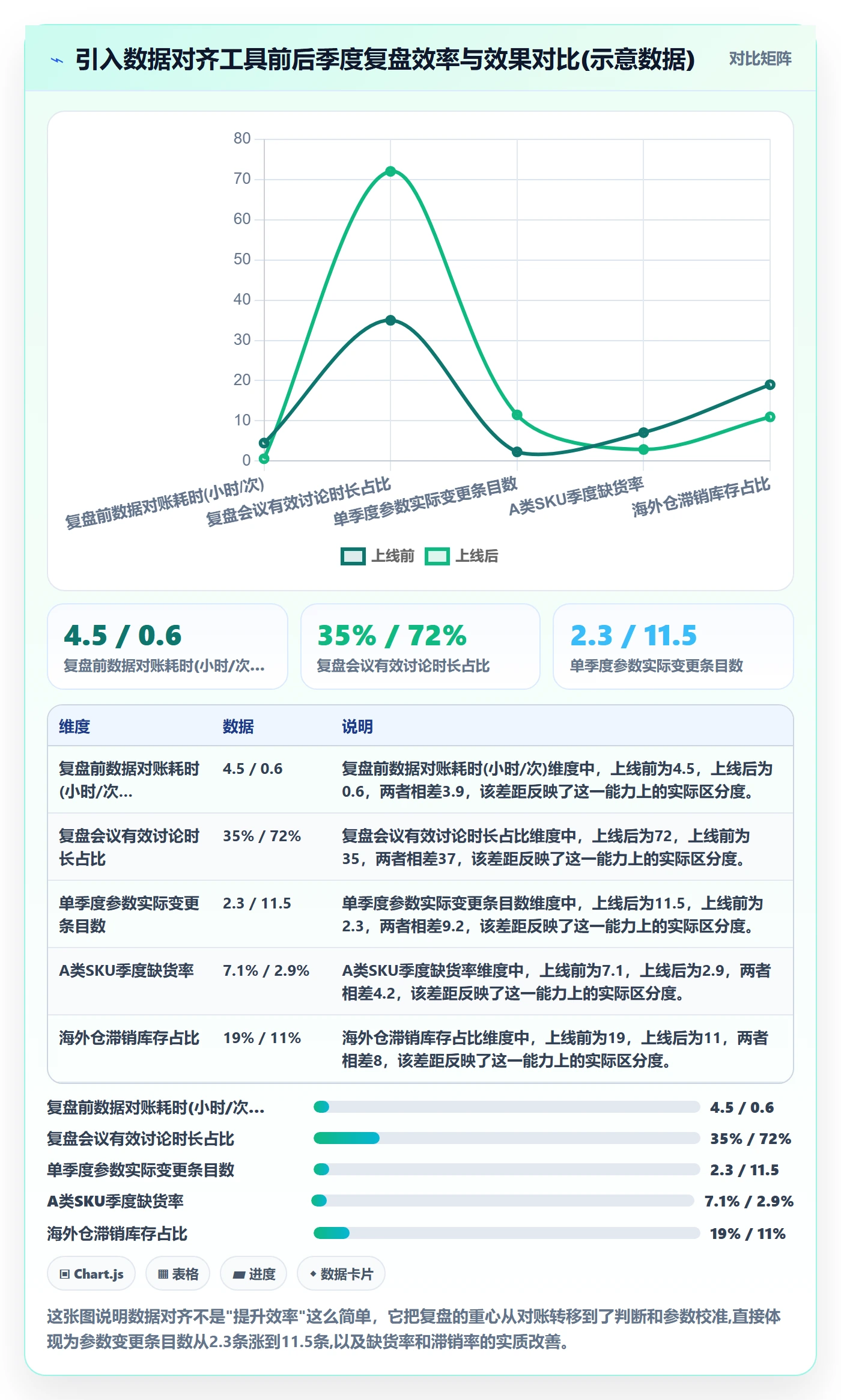 erp跨境电商基础课：采购补货相关的季度复盘一次讲透