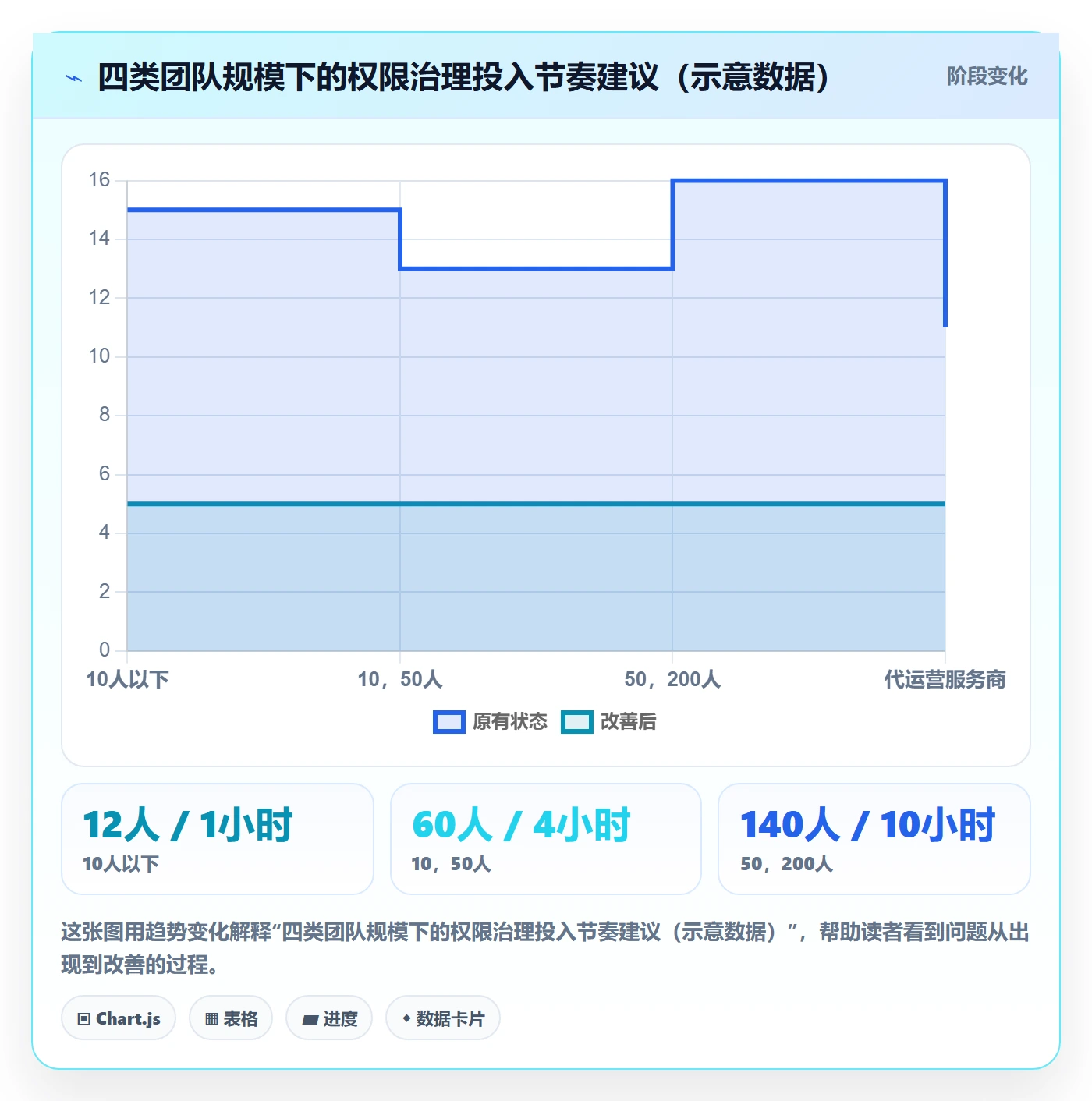erp跨境电商运营框架：把权限管理纳入趋势观察