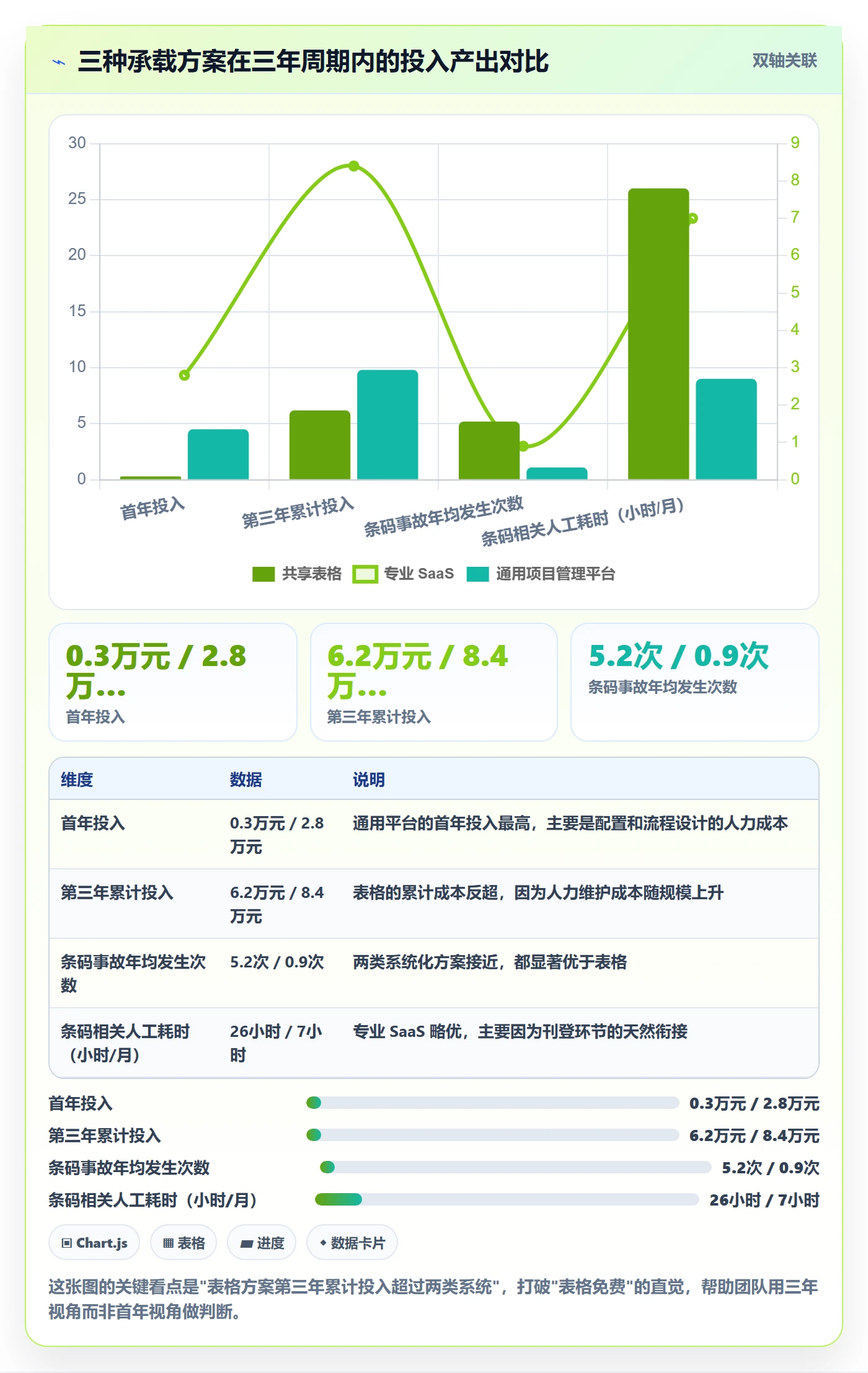 UPC码怎么管？以代码申请为核心的团队协同方案