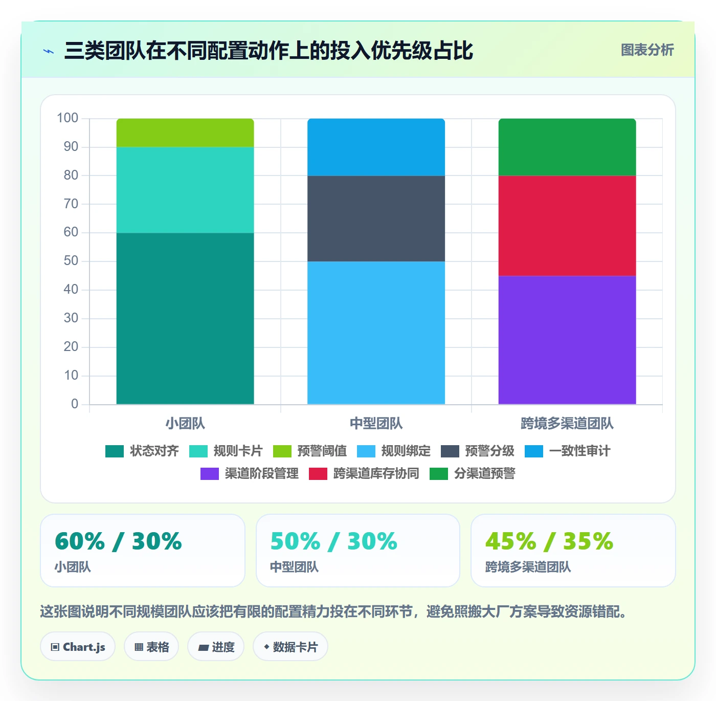 商品分析配置指南:生命周期需要哪些供应链协同设置