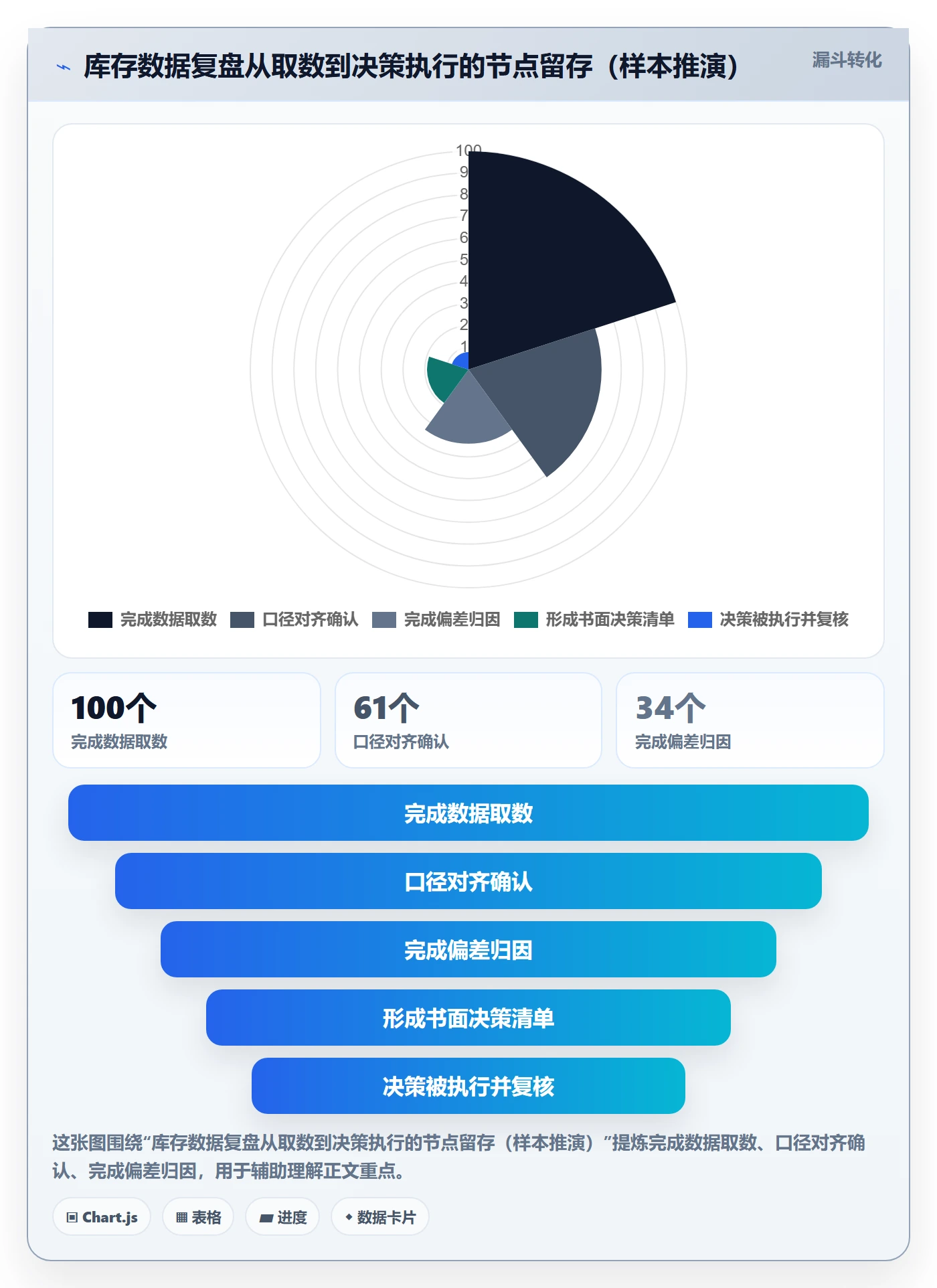 erp跨境电商方案设计：库存管理场景的数据复盘怎么做