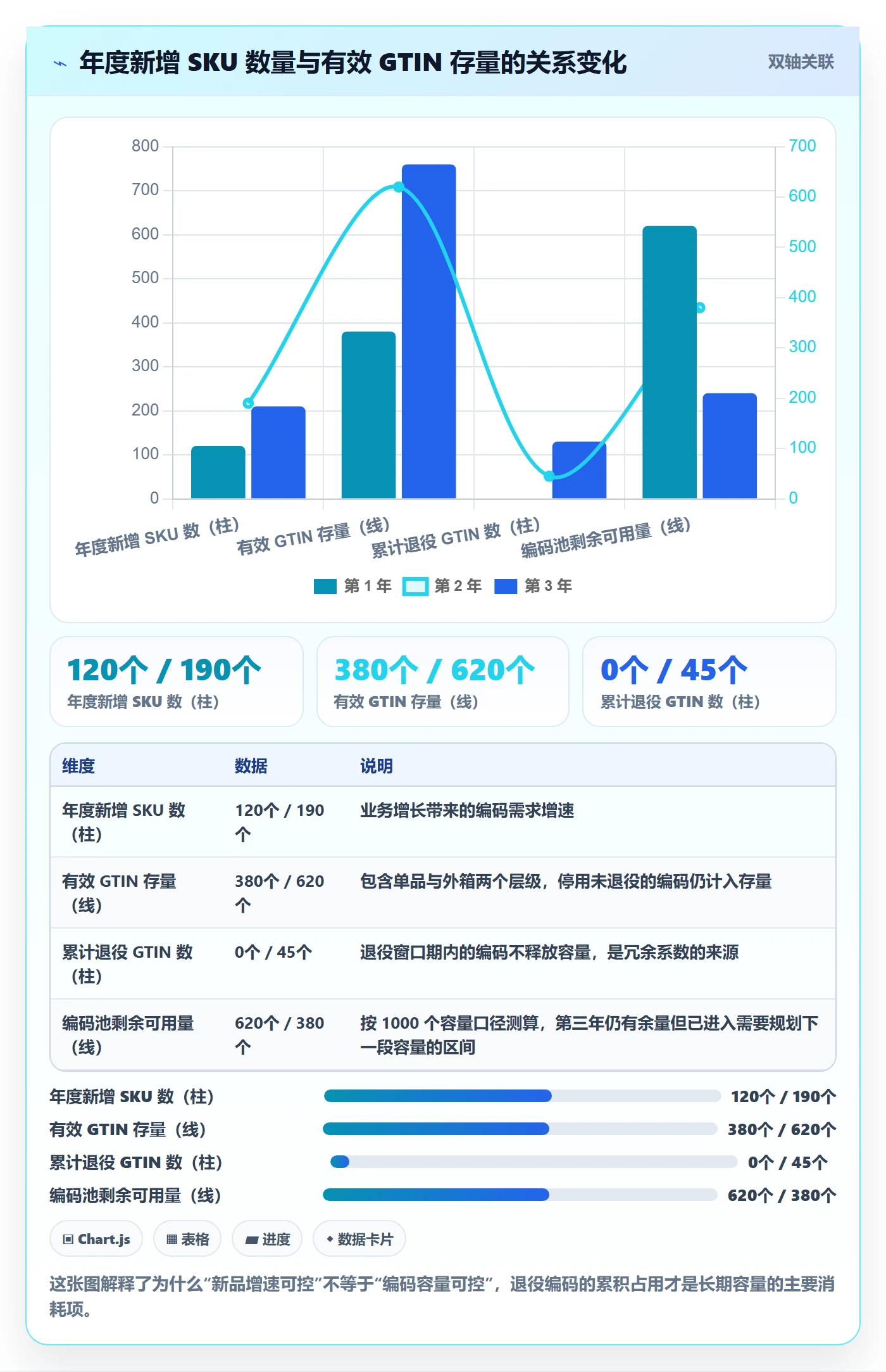 UPC码管理要点：GS1注册的落地案例如何设计