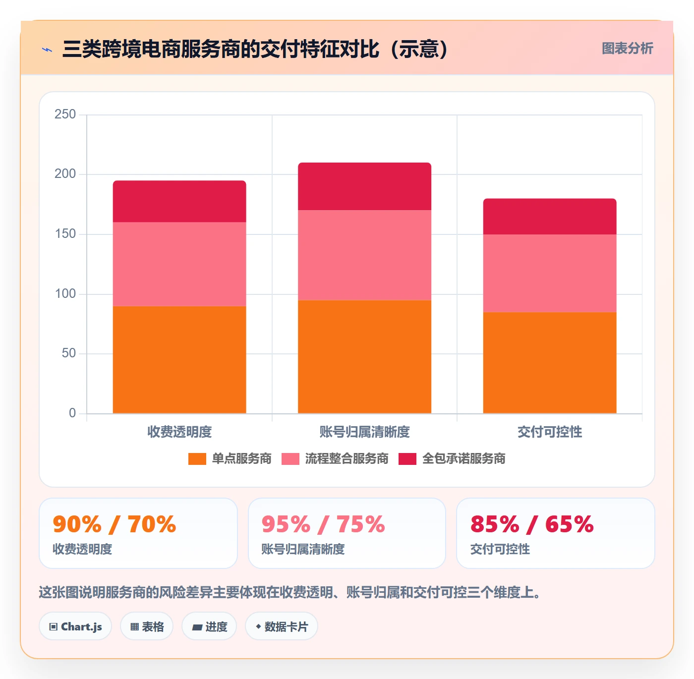 跨境电商一站式服务实施路径：平台入驻如何完成新手避坑