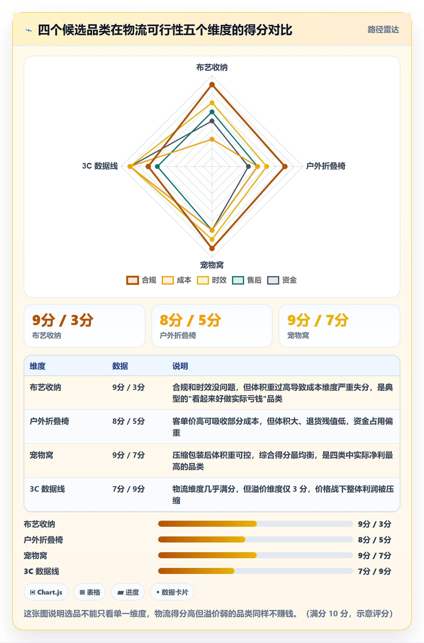 erp跨境电商业务拆解：物流对接为什么影响选品策略