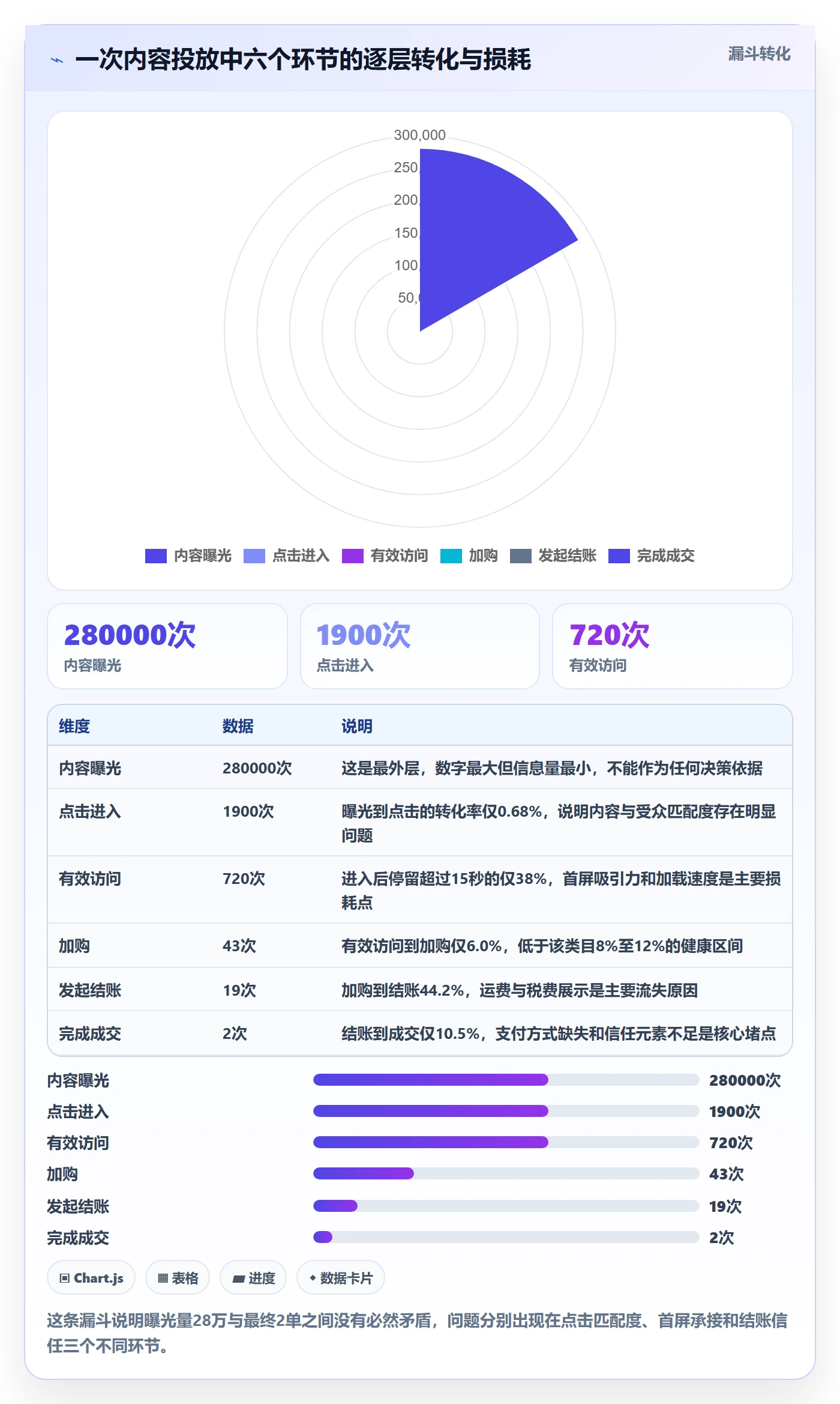 跨境电商运营从0到1：流量获取的案例拆解与操作要点