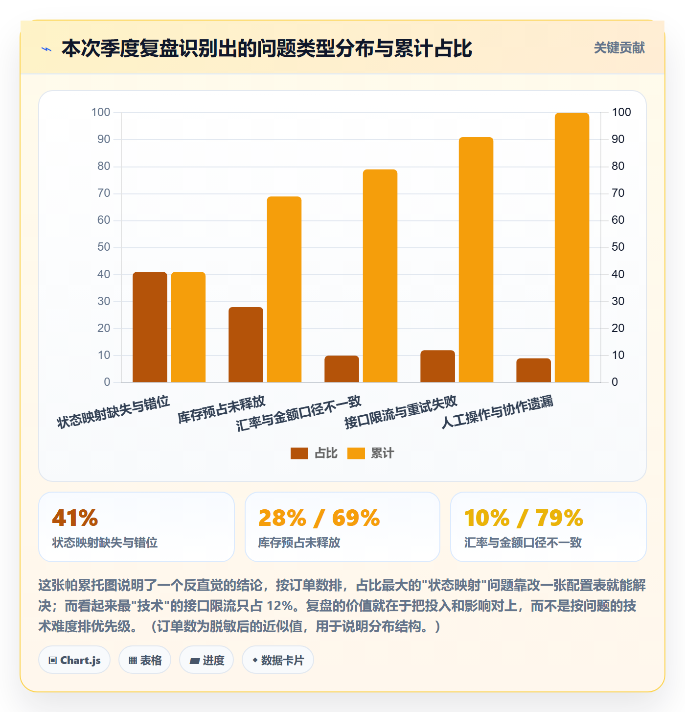 erp跨境电商怎么优化？先从订单同步的季度复盘入手
