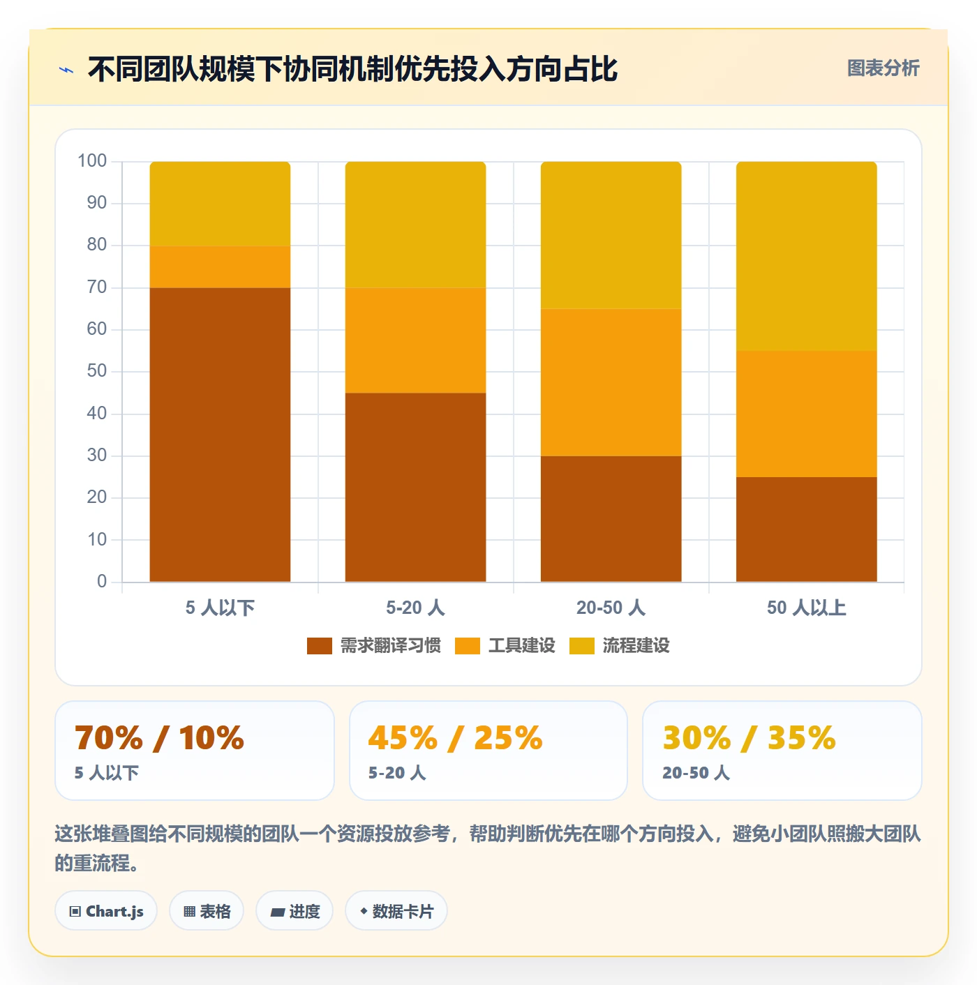 商品分析方案设计：市场需求场景的团队协同怎么做