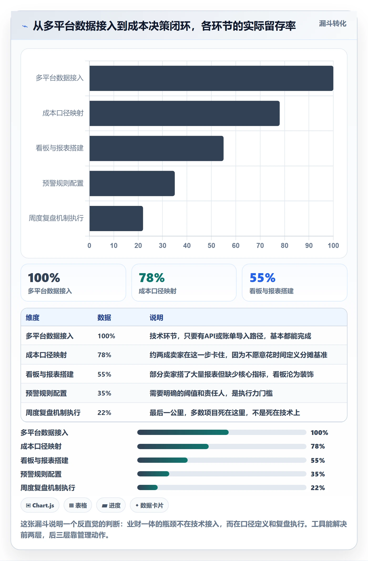 erp跨境电商运营框架：把财务核算纳入成本控制