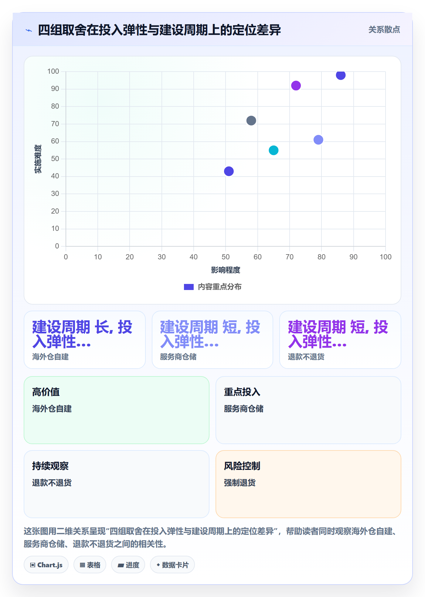 跨境电商一站式服务升级方案：用旺季准备改善售后服务