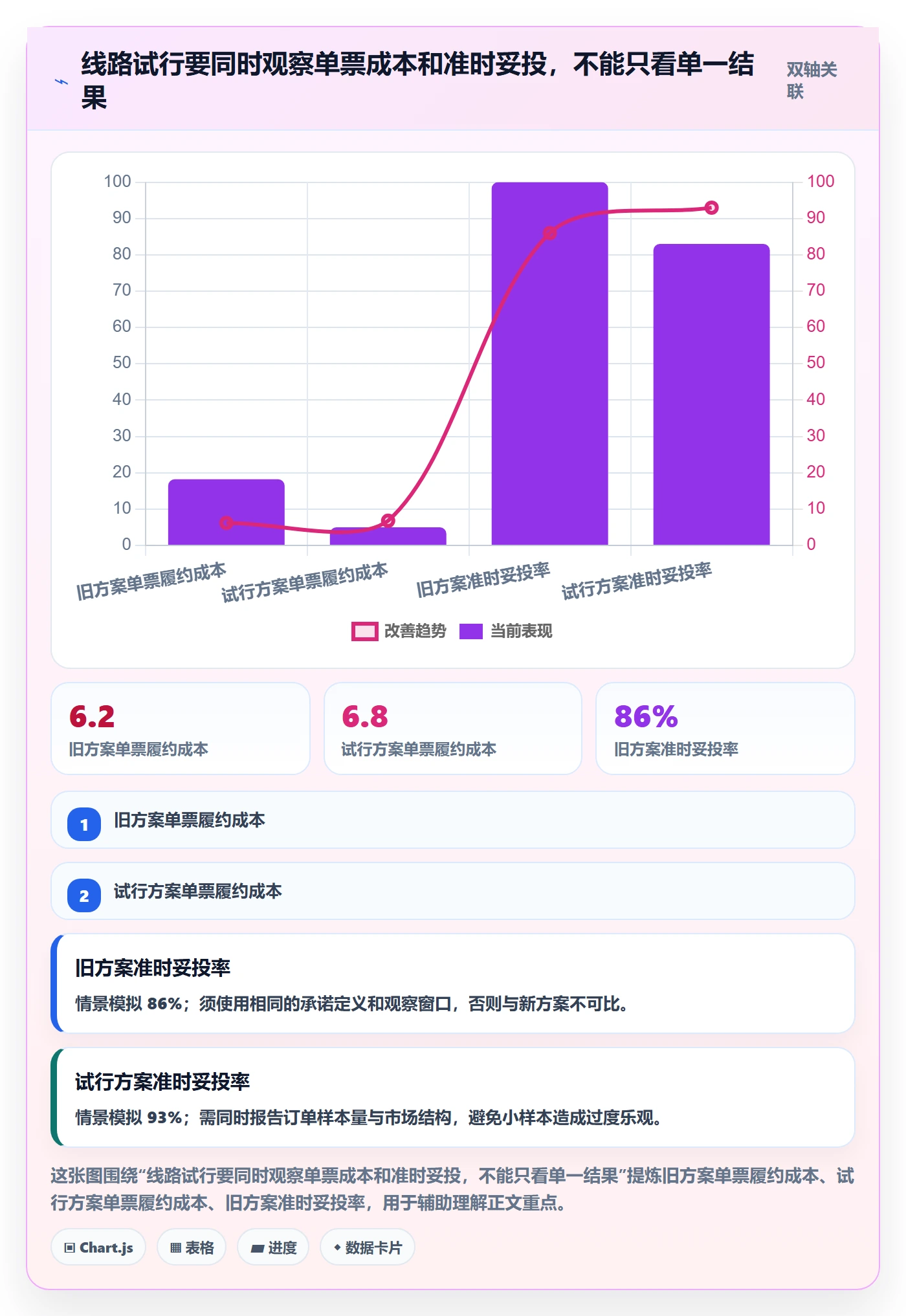 跨境电商使用技巧：跨境物流对应的多店经营方法