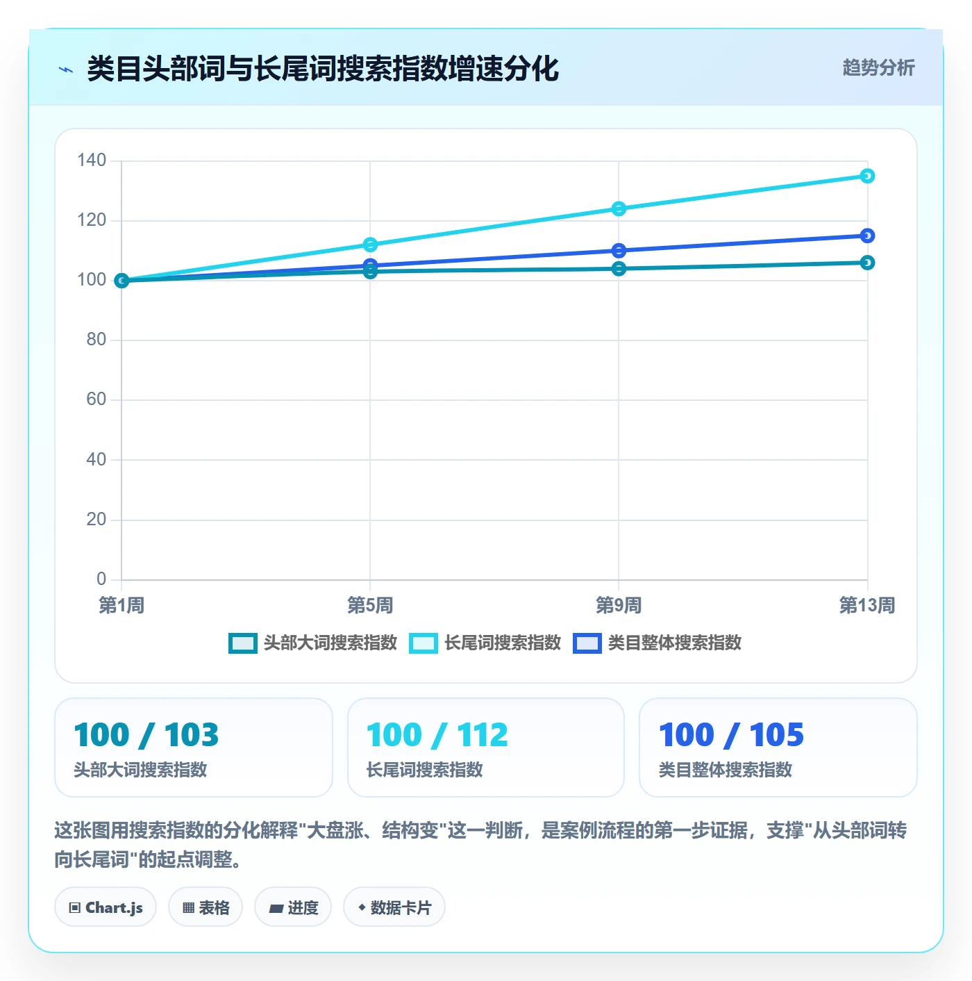 商品分析市场调研：销量趋势从哪里开始