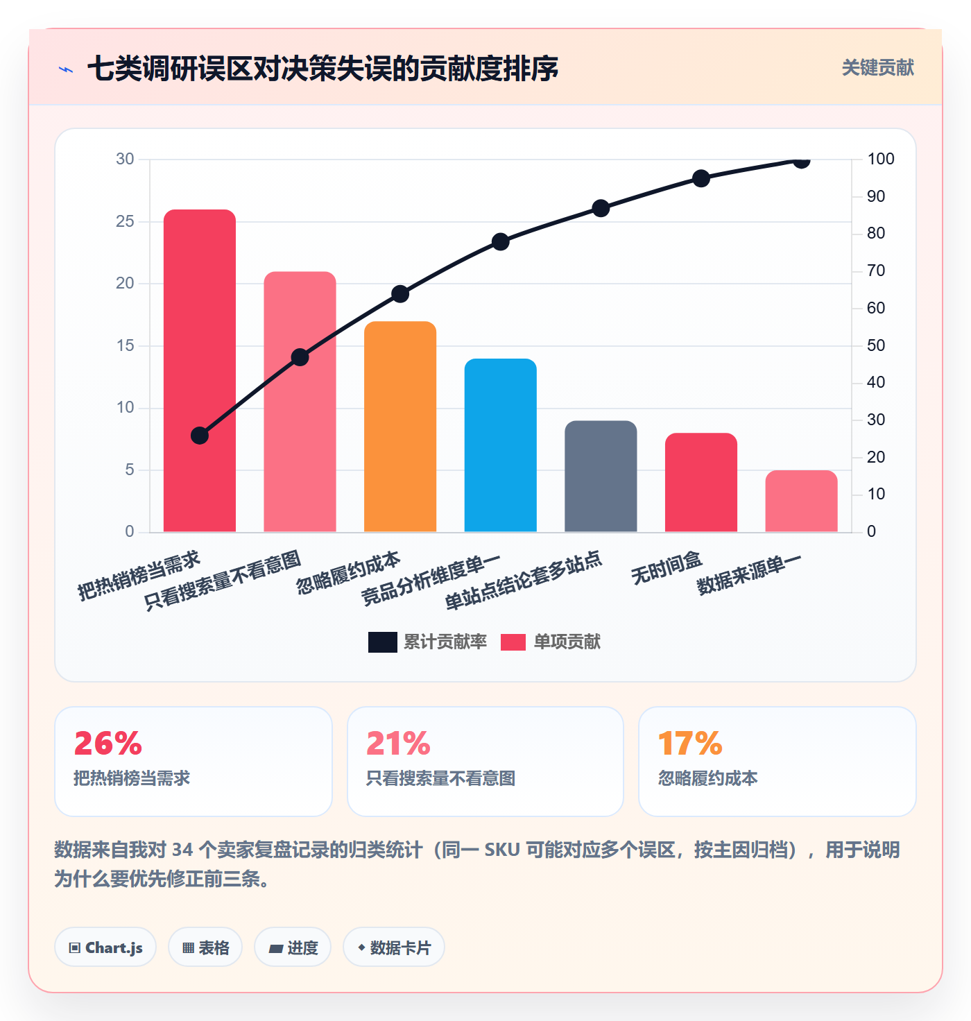 跨境电商运营操作手册：市场调研对应的落地案例步骤