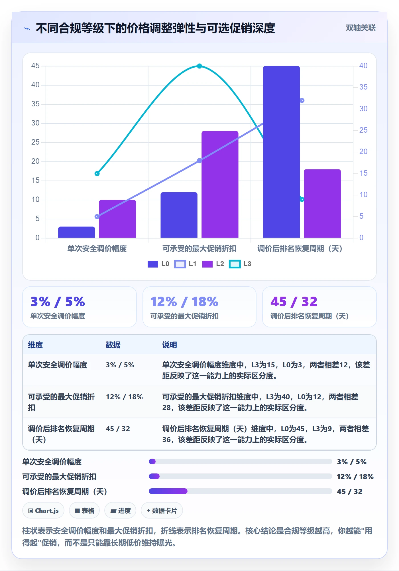 UPC码怎么用？合规风险场景下的定价策略拆解