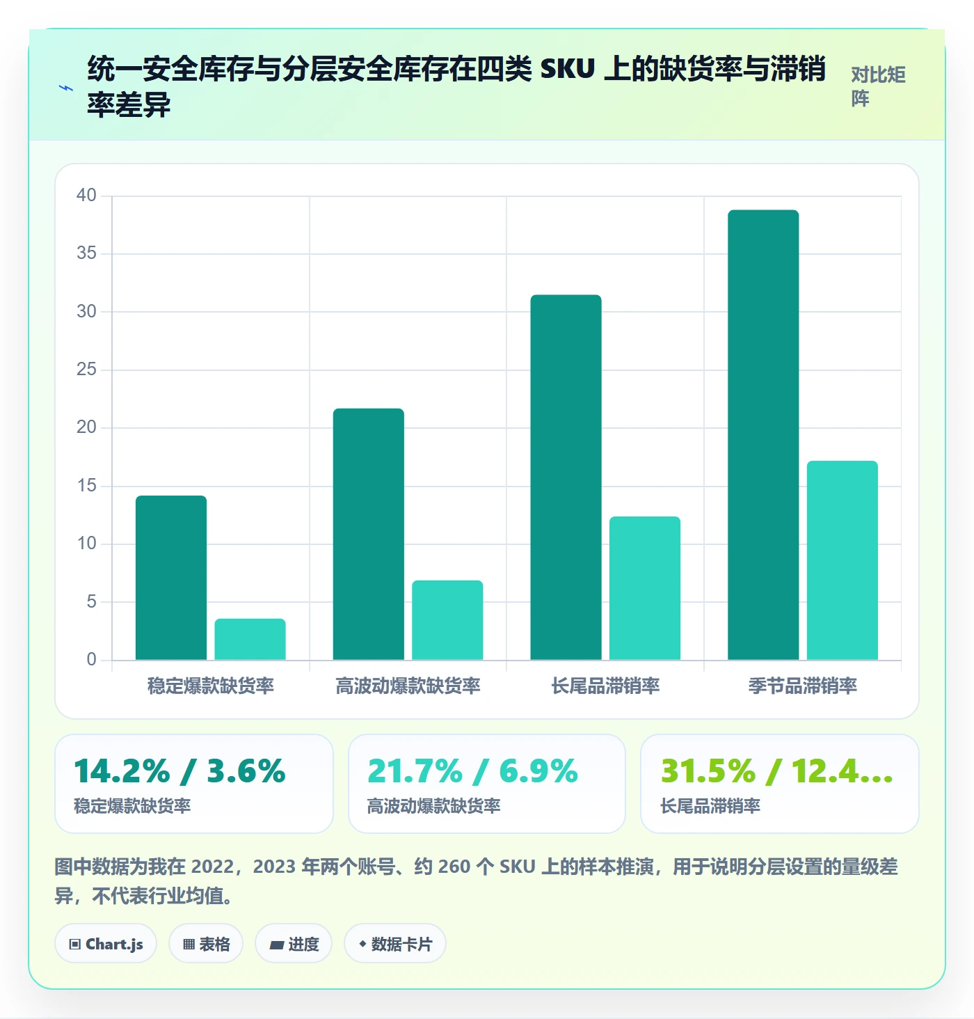 想做好erp跨境电商，先掌握成本控制中的采购补货