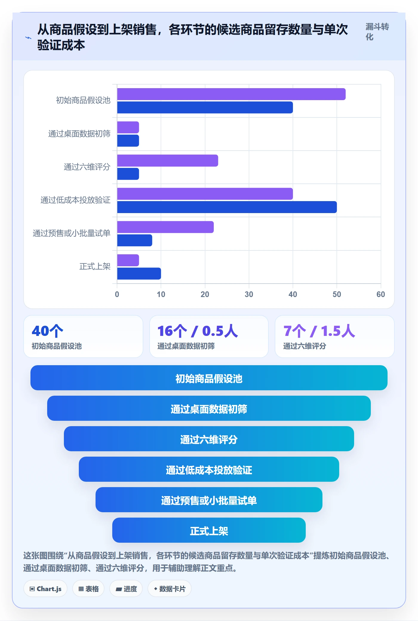 商品分析选择标准：市场需求维度如何评估实操教程