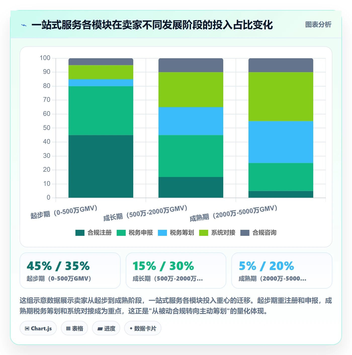 跨境电商一站式服务业务拆解：税务合规为什么影响精细化运营