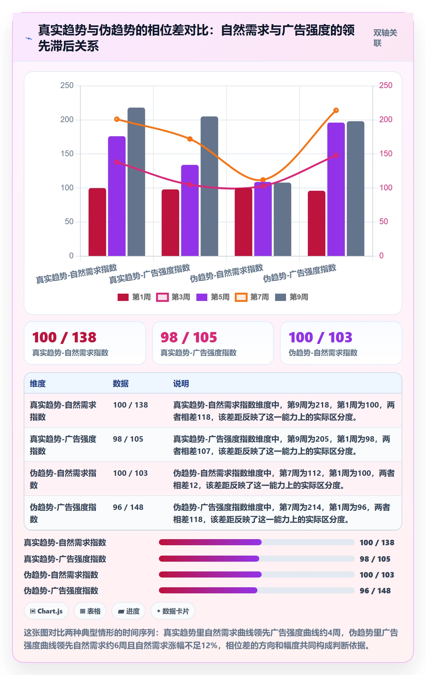 跨境电商运营业务拆解:广告投放为什么影响趋势观察