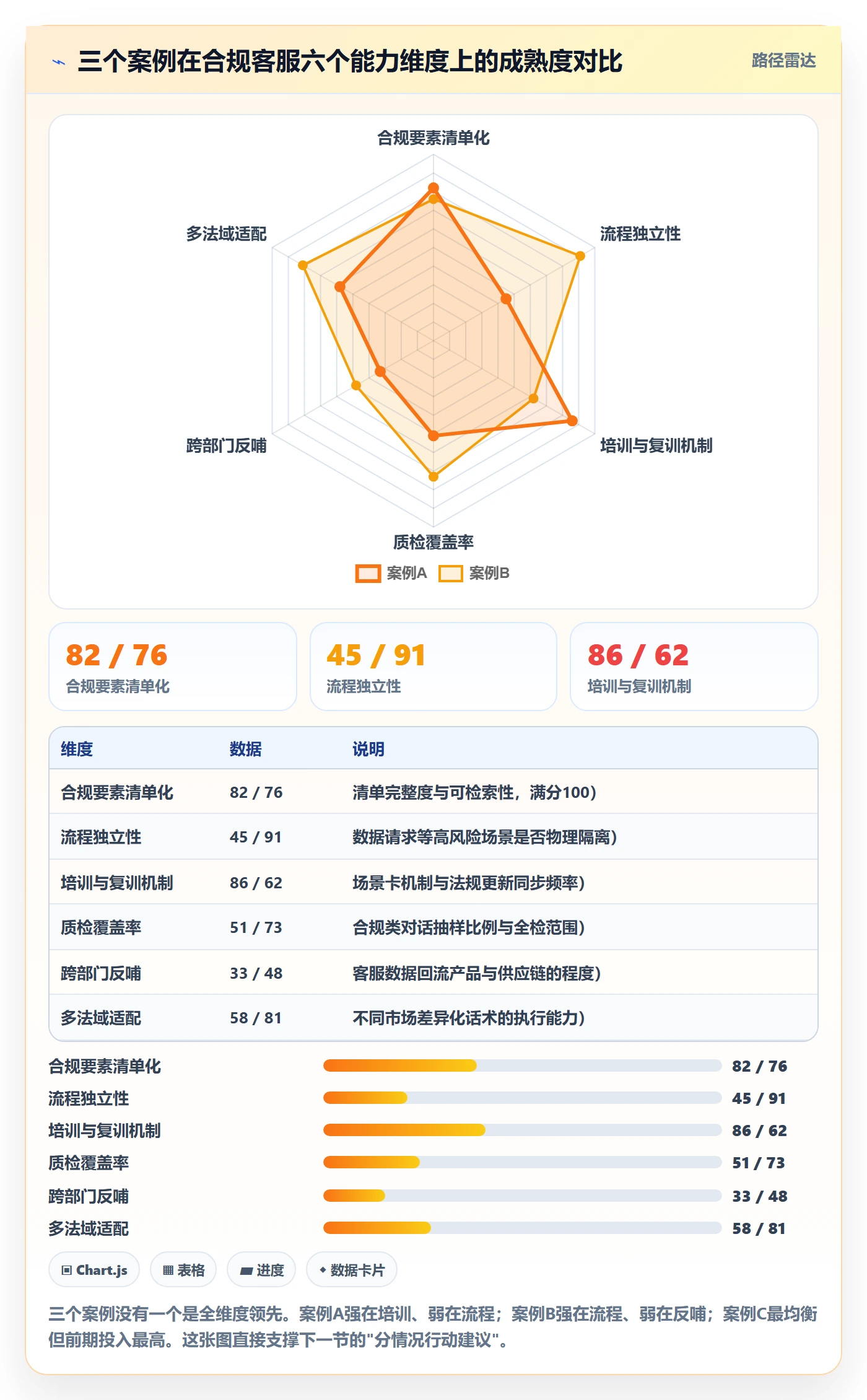 跨境电商运营合规管理：客户服务从哪里开始