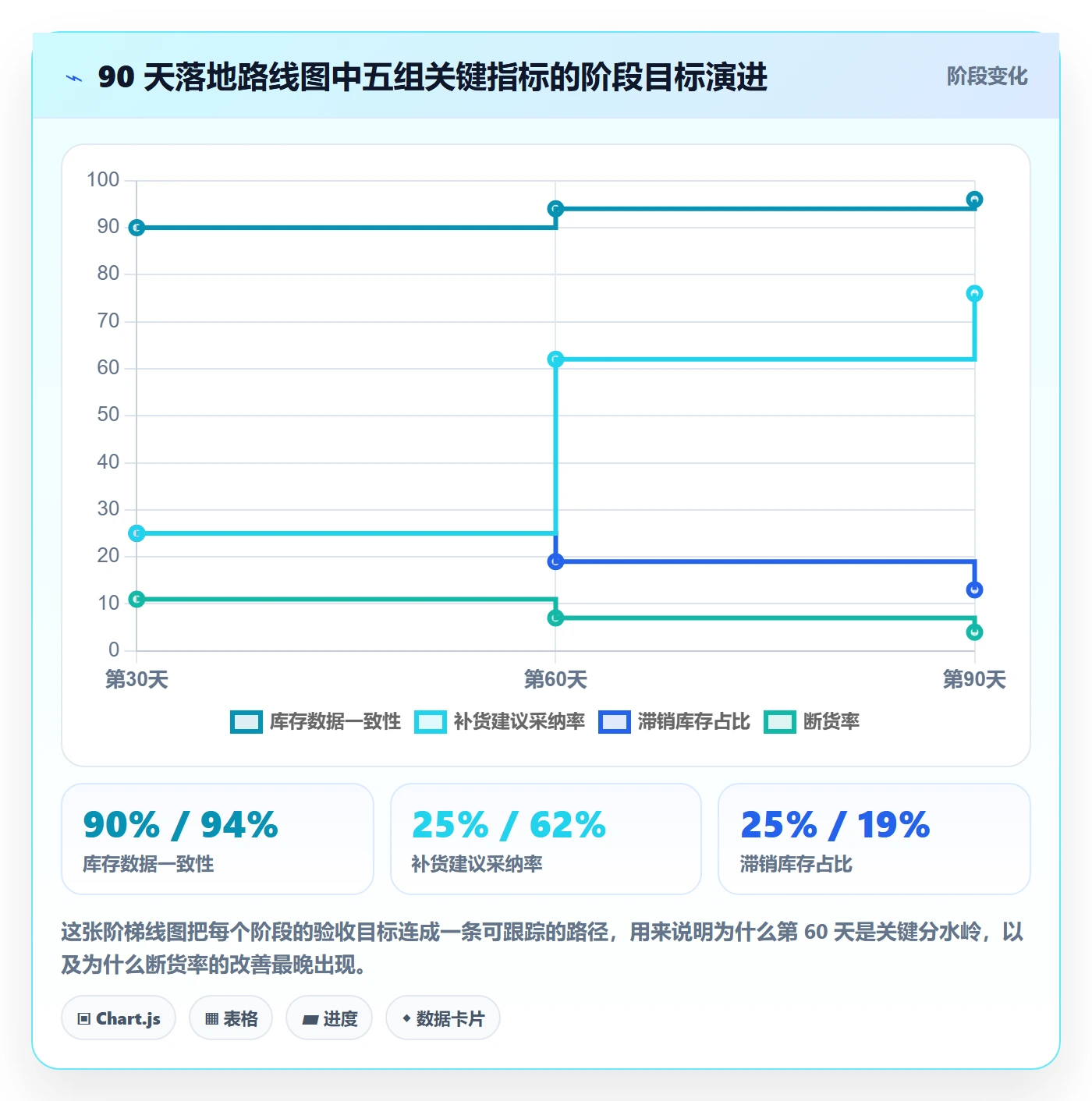 亚马逊软件怎么落地？从库存管理讲清新手避坑