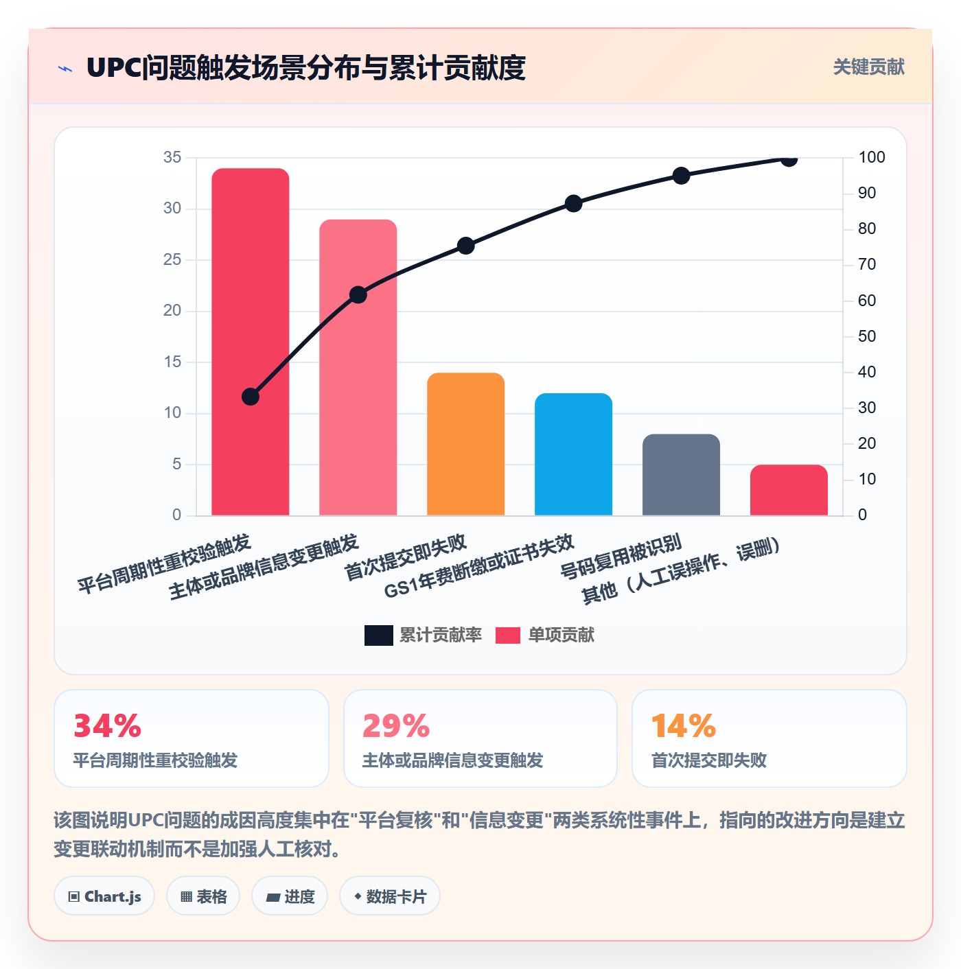 UPC码问题诊断：GS1注册如何用数据复盘改进