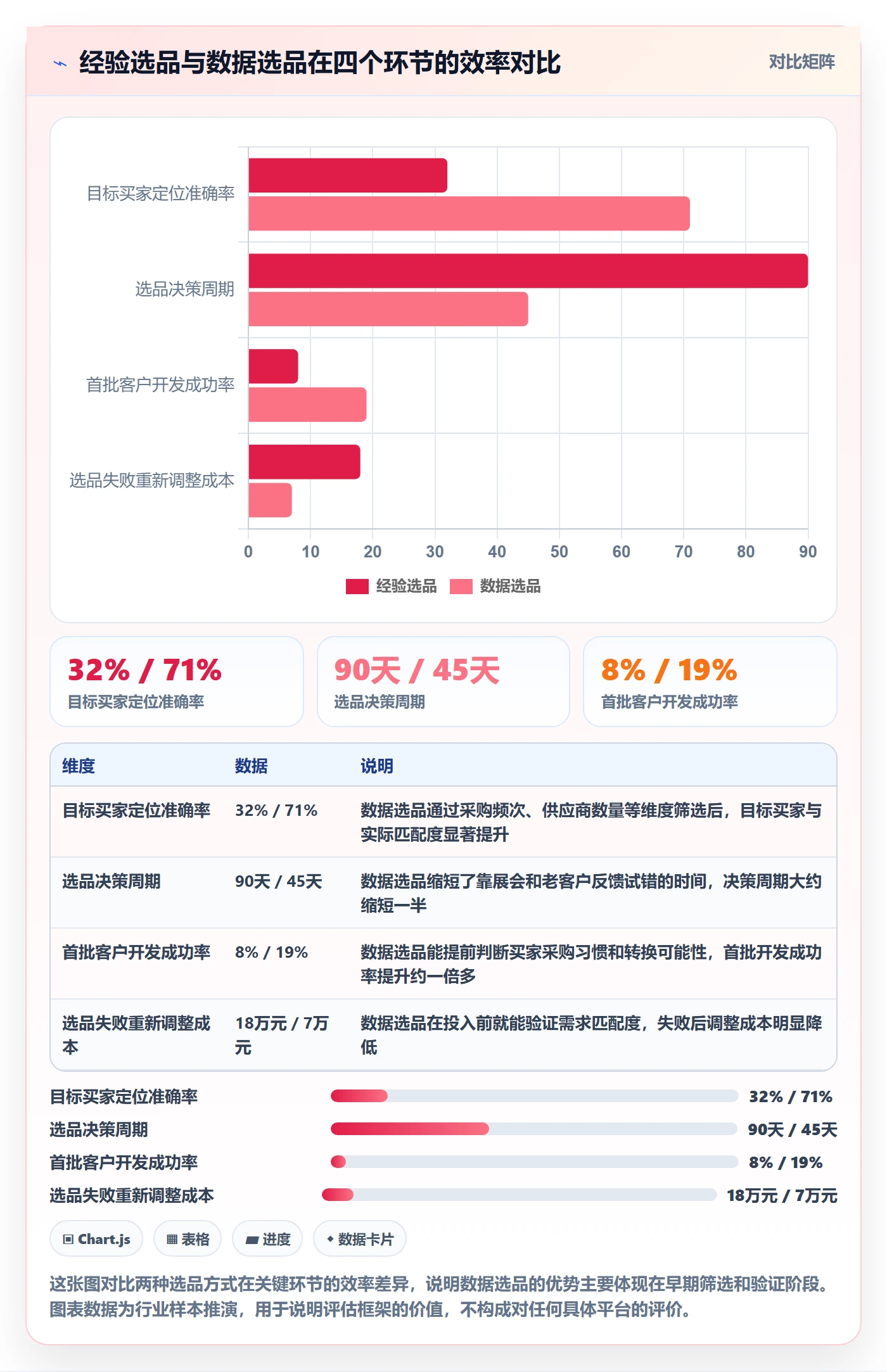 外贸数据分析平台选择标准：买家查询维度如何评估选品策略