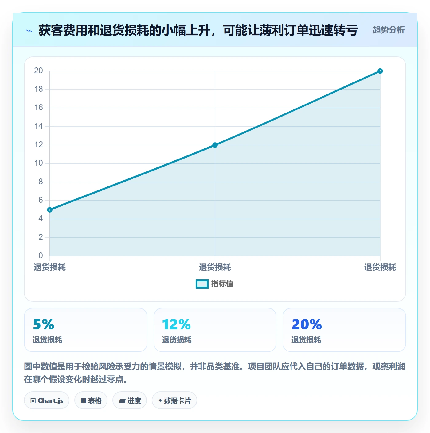 跨境电商避坑指南：市场选择环节的实操教程要注意什么