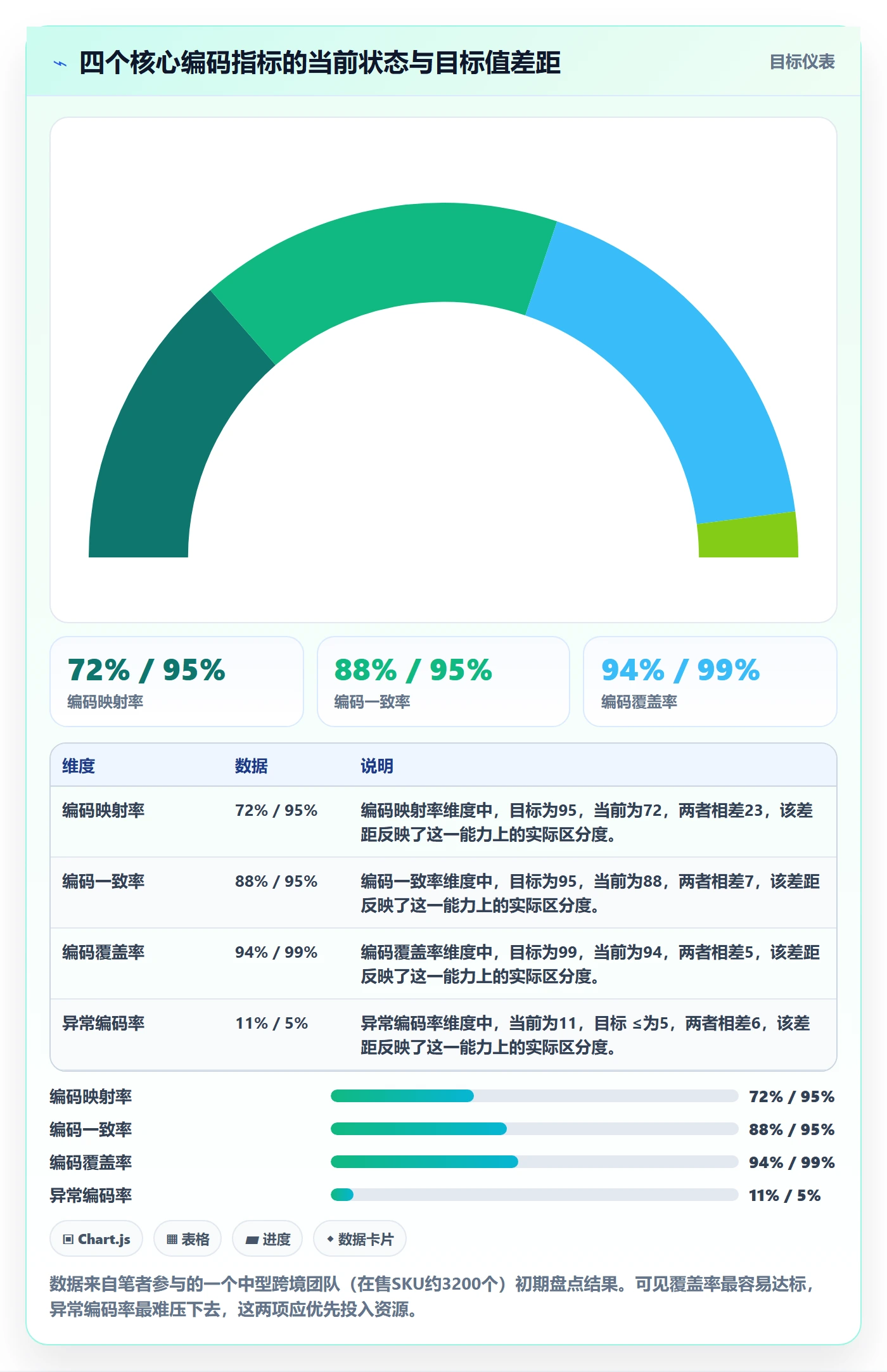 外贸数据分析平台工作指南：用指标体系解决商品编码问题