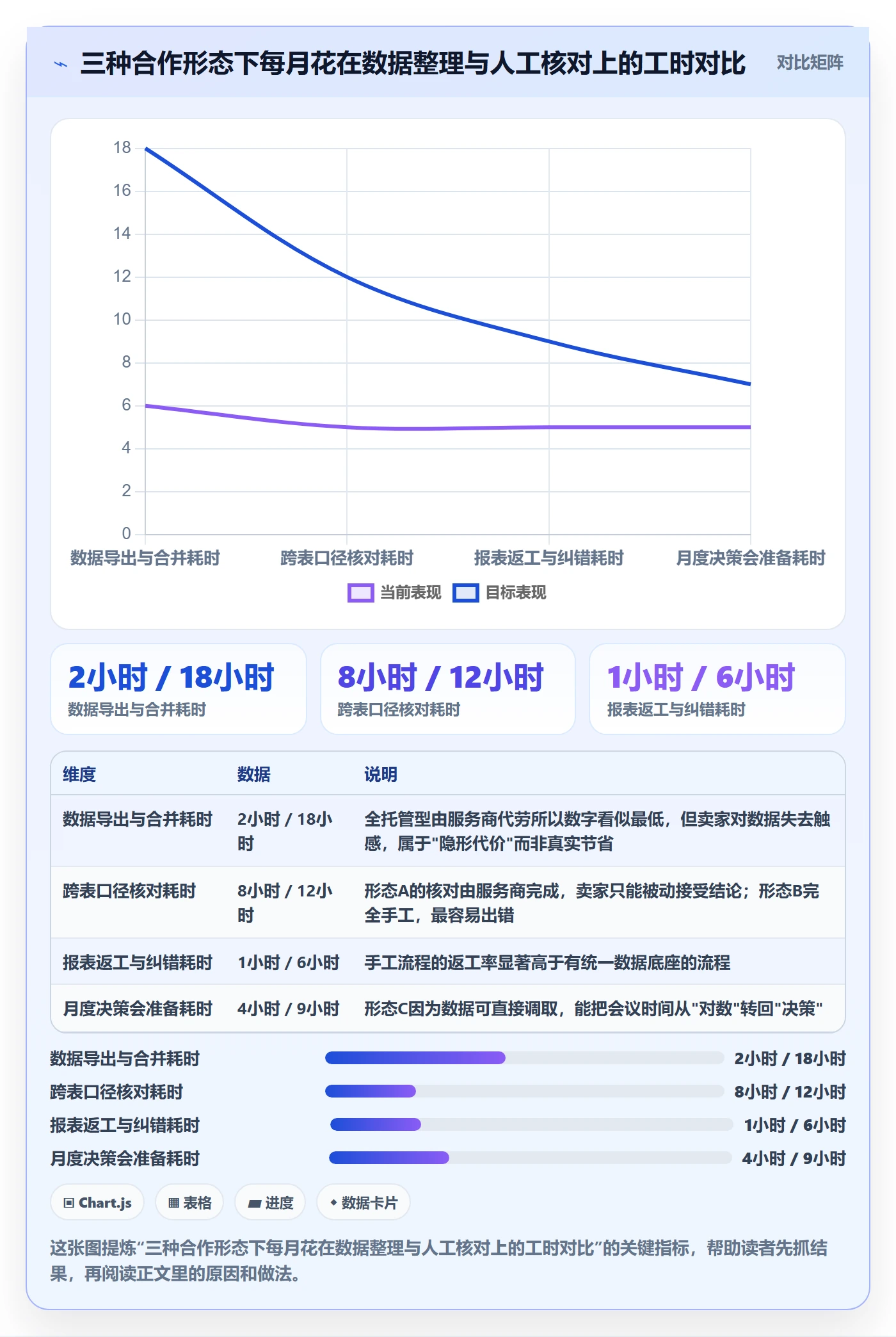 跨境电商一站式服务实践指南：运营推广的流程设计怎样更有效