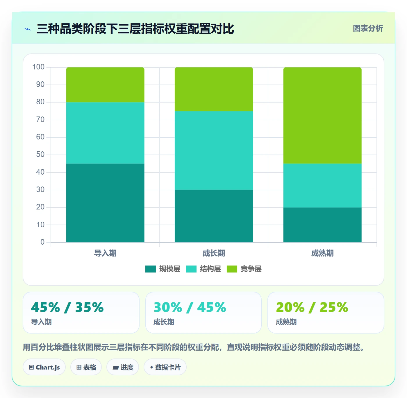 商品分析怎么用？市场需求场景下的指标体系拆解