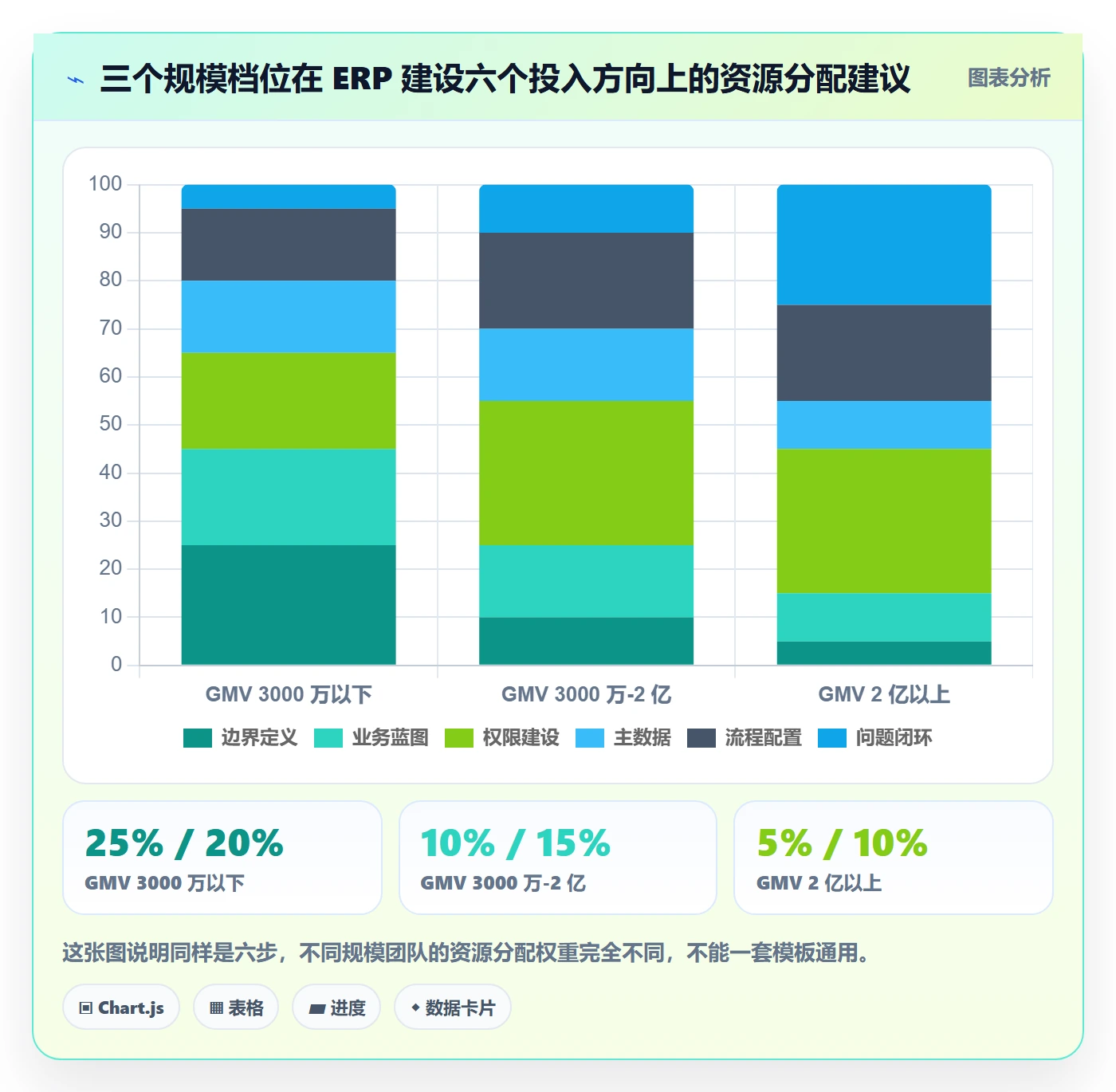 erp跨境电商建设路线：从权限管理到问题清单分几步