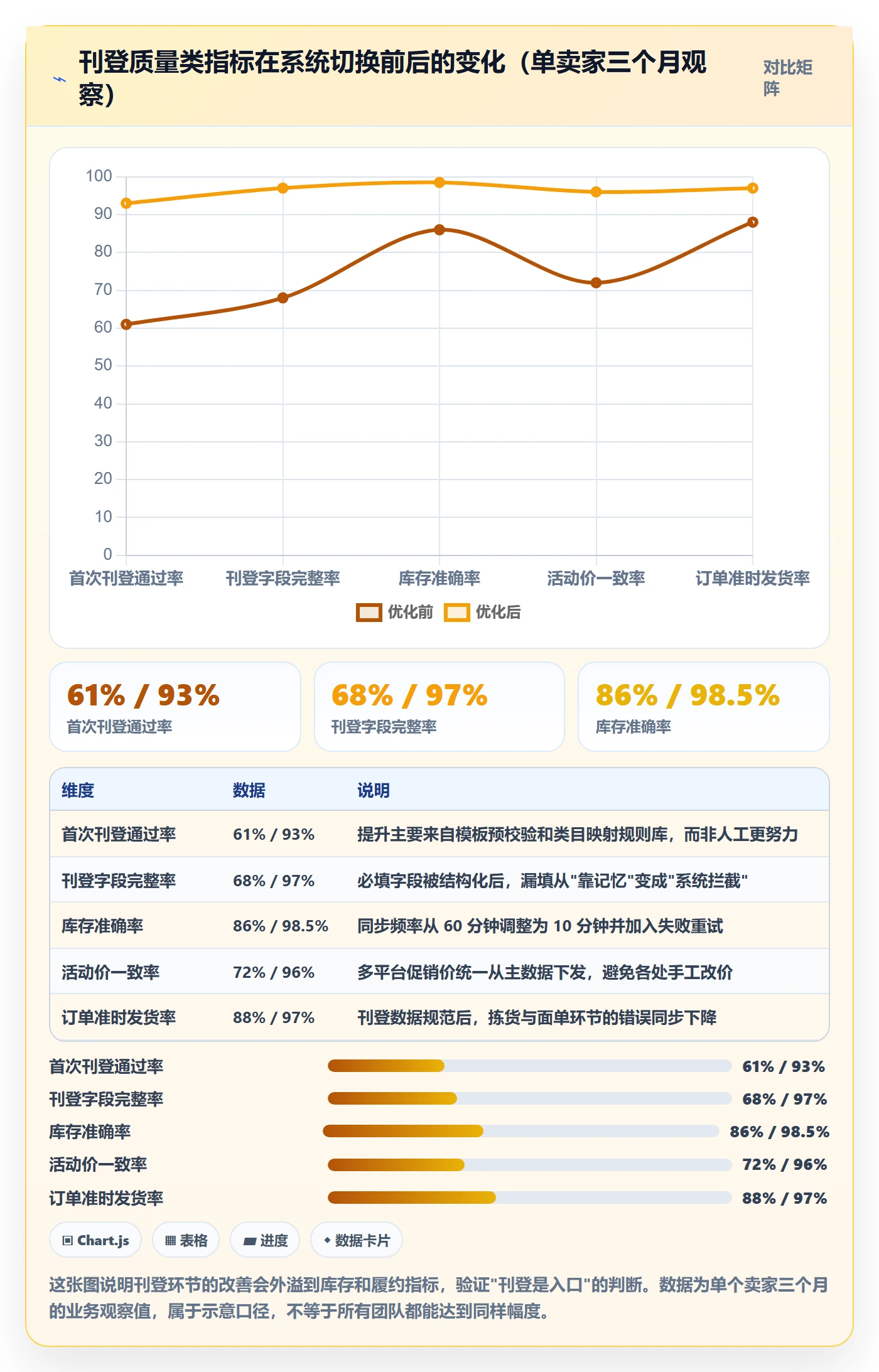 erp跨境电商怎么优化？先从多平台刊登的问题清单入手