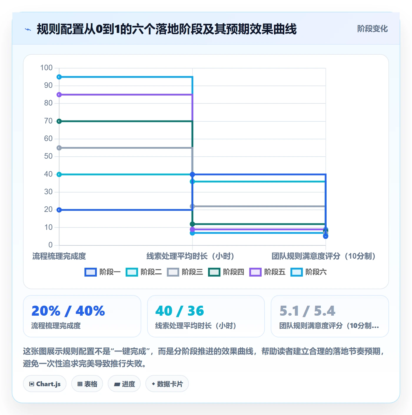 外贸数据分析平台配置指南：销售线索需要哪些平台规则设置